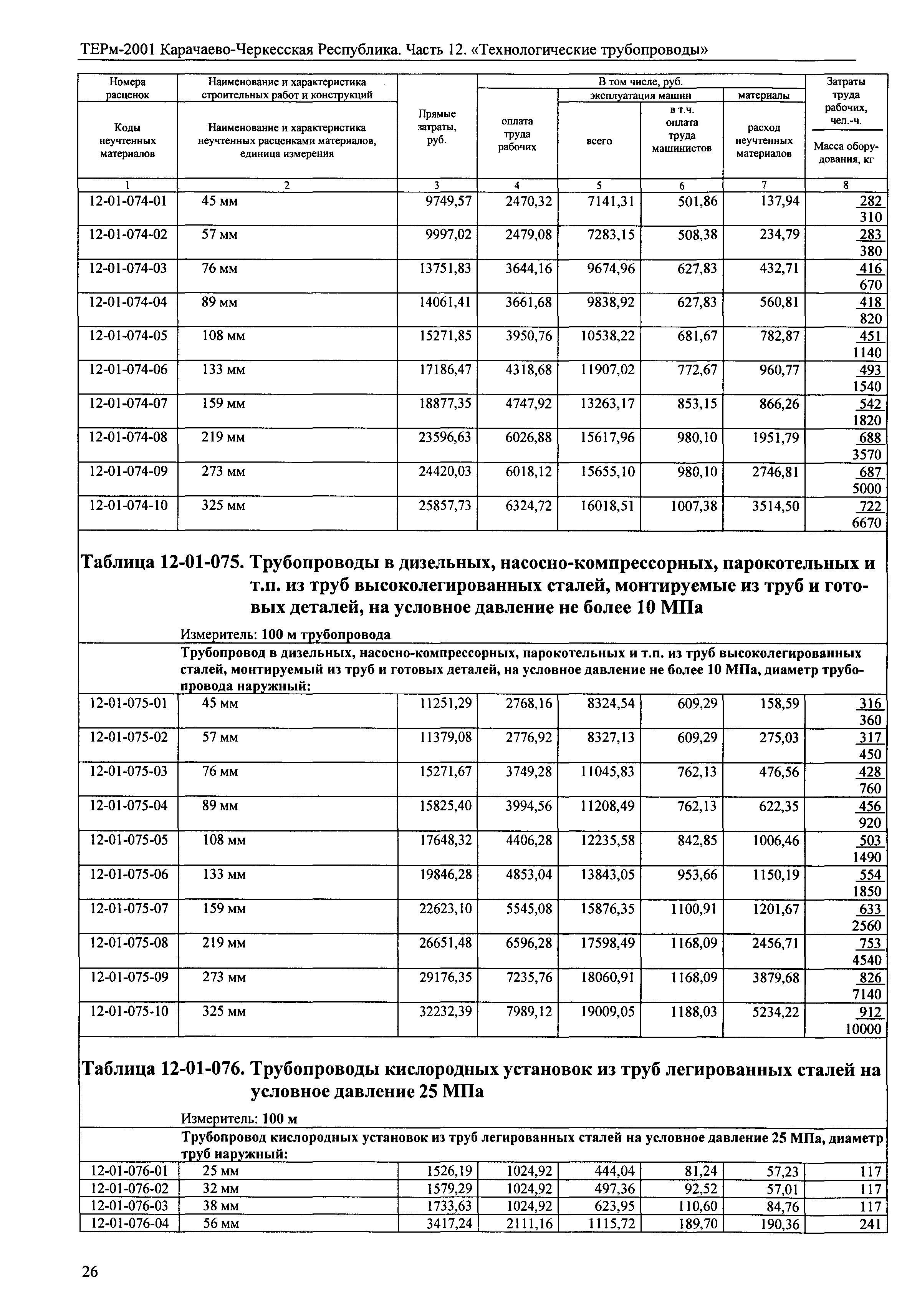 ТЕРм Карачаево-Черкесская Республика 12-2001