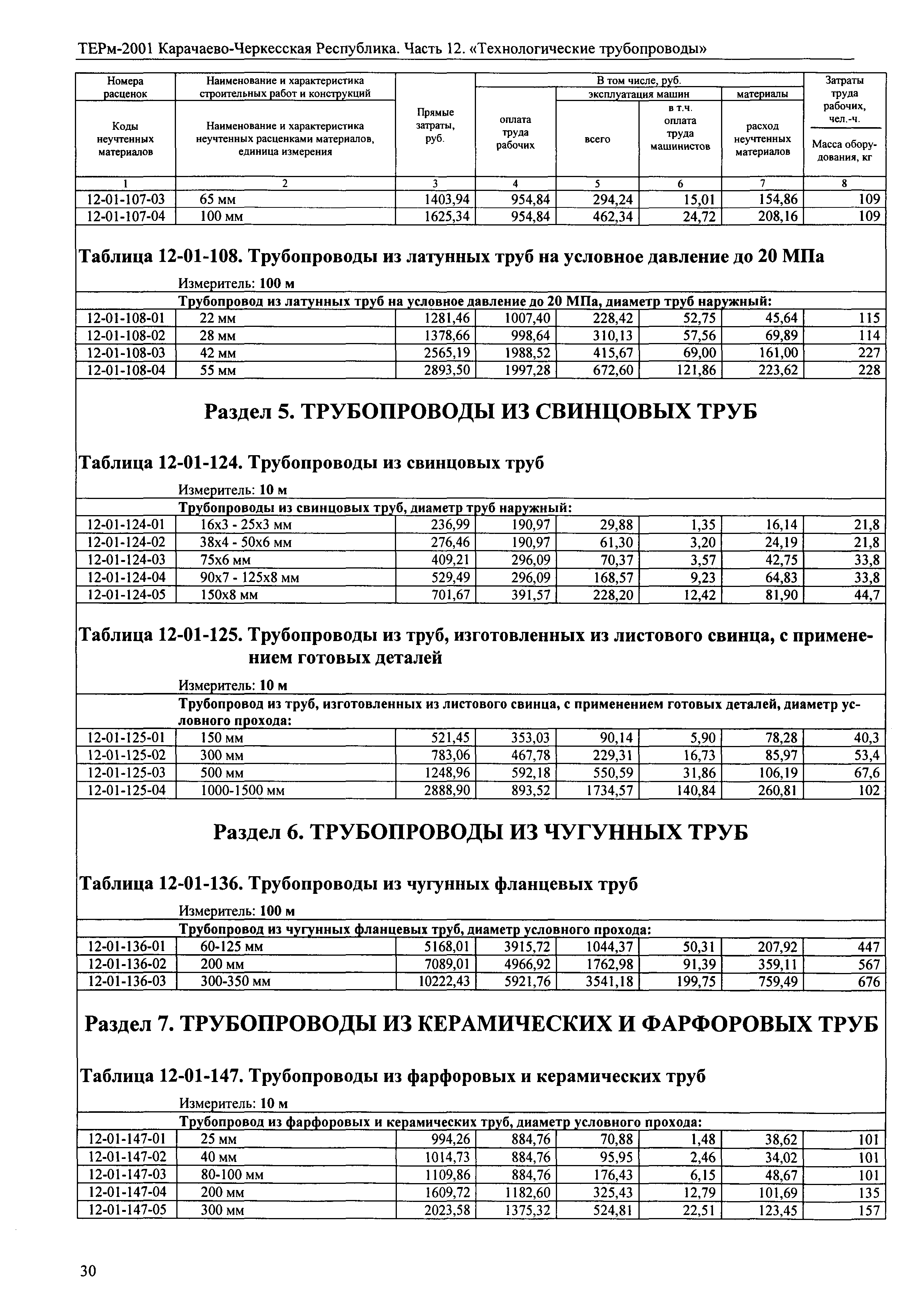 ТЕРм Карачаево-Черкесская Республика 12-2001