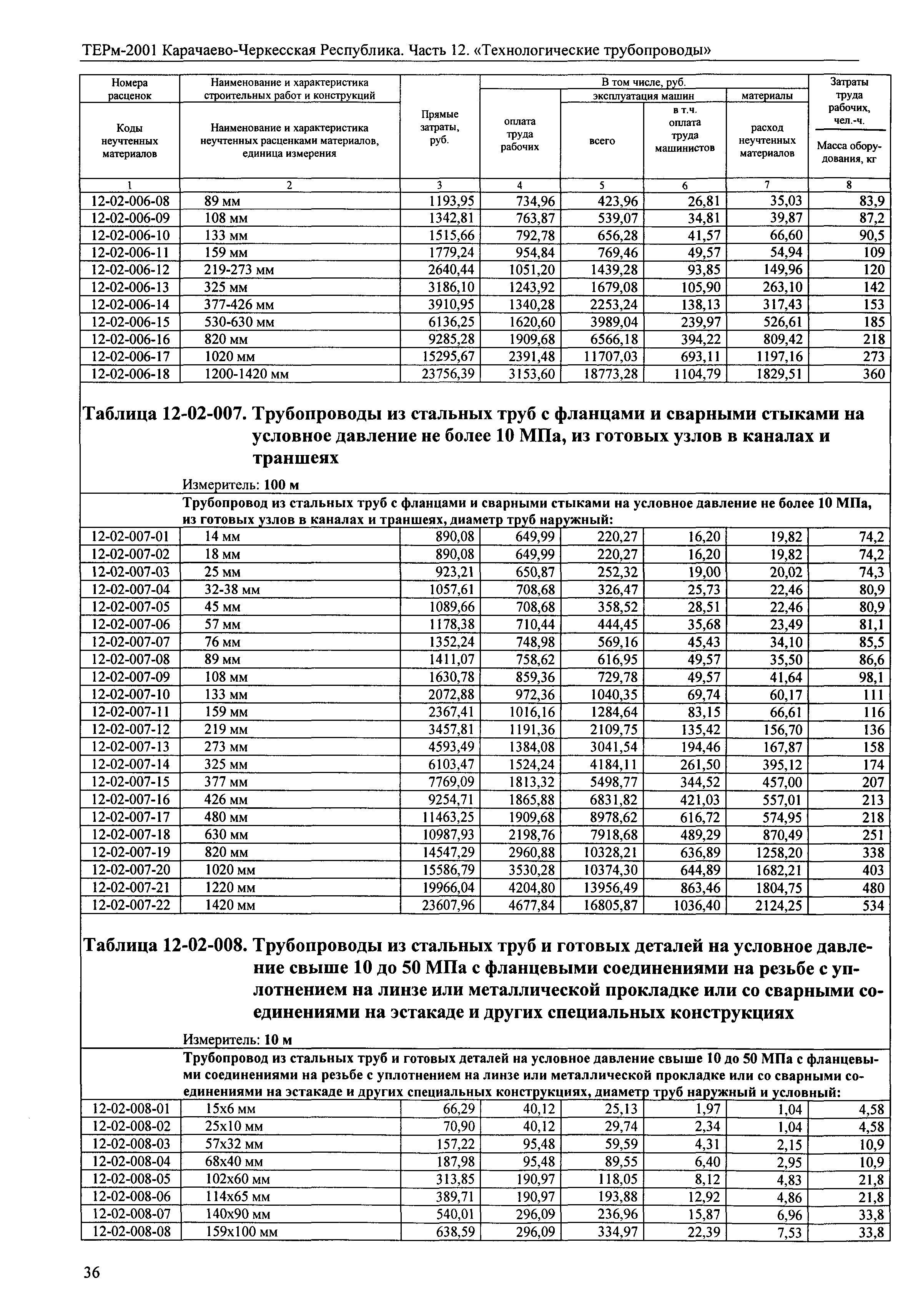 ТЕРм Карачаево-Черкесская Республика 12-2001