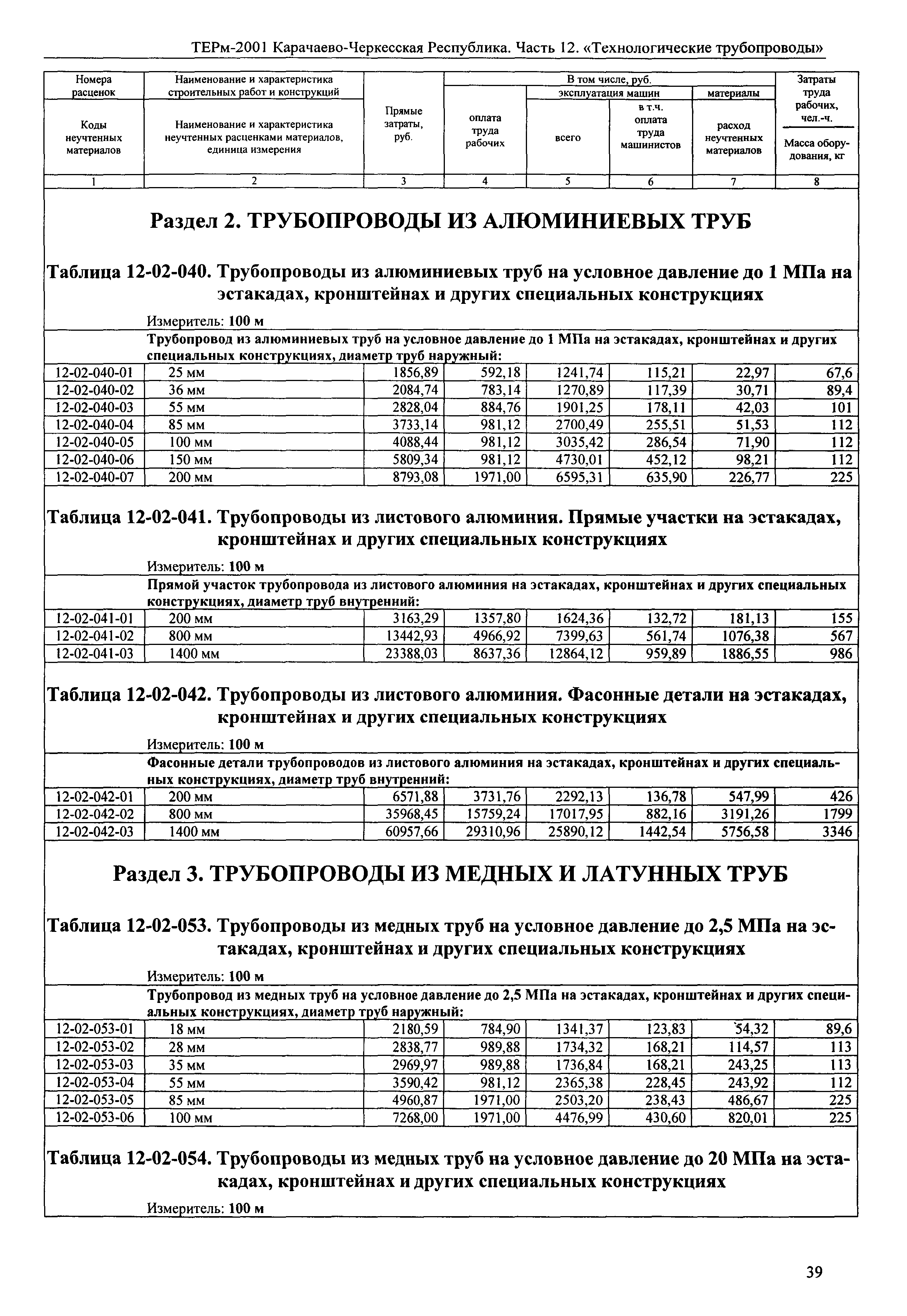 ТЕРм Карачаево-Черкесская Республика 12-2001