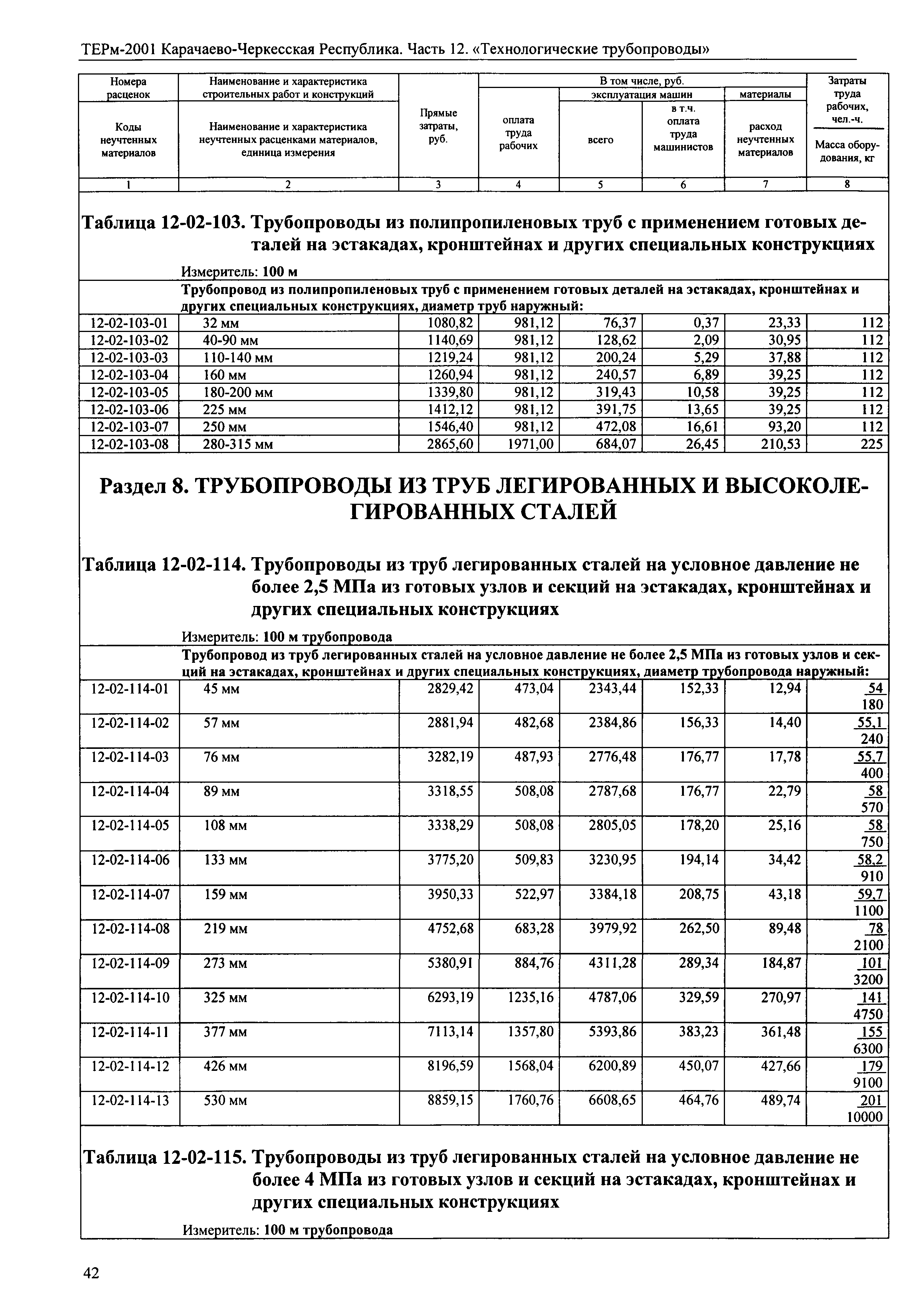 ТЕРм Карачаево-Черкесская Республика 12-2001