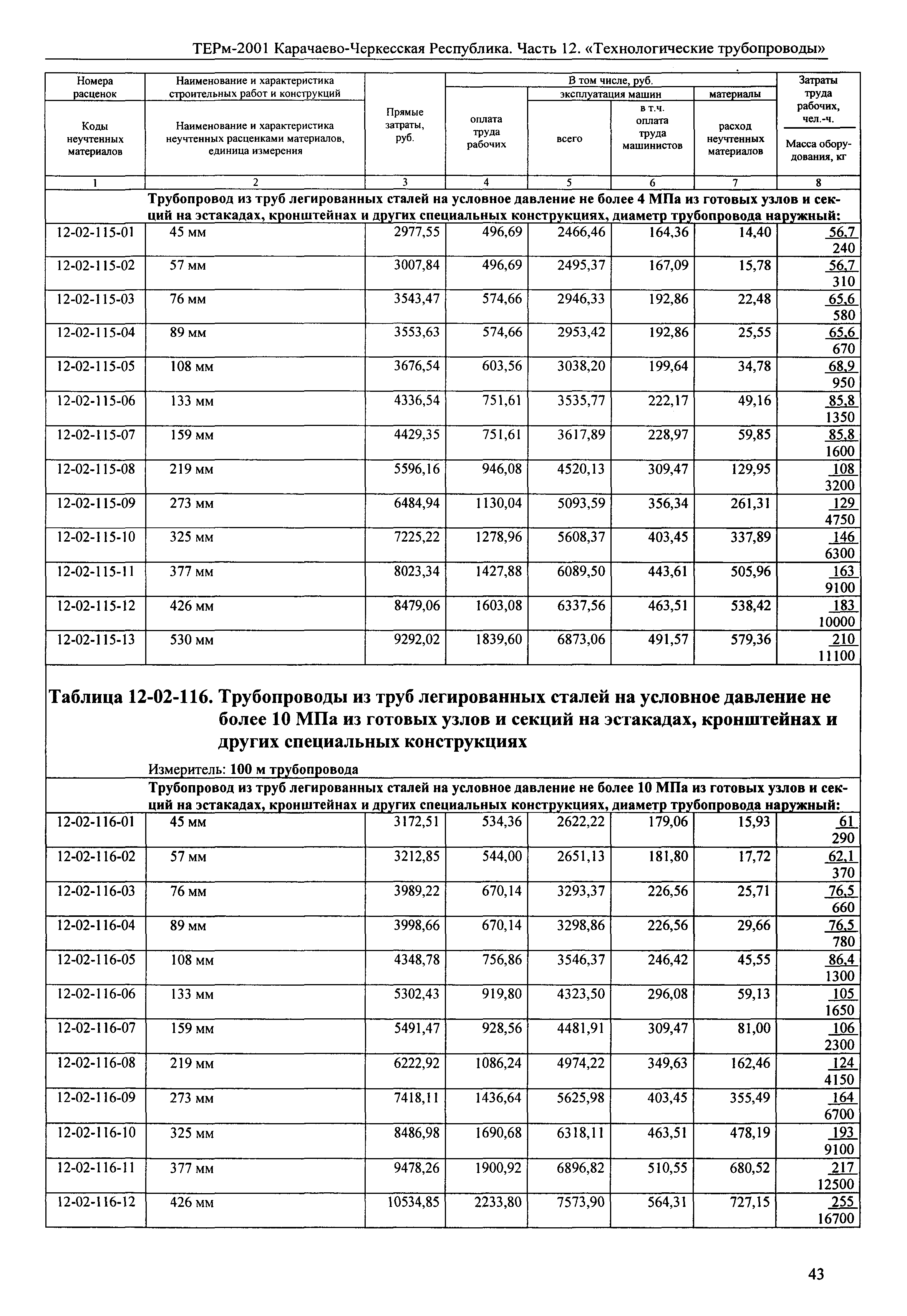 ТЕРм Карачаево-Черкесская Республика 12-2001