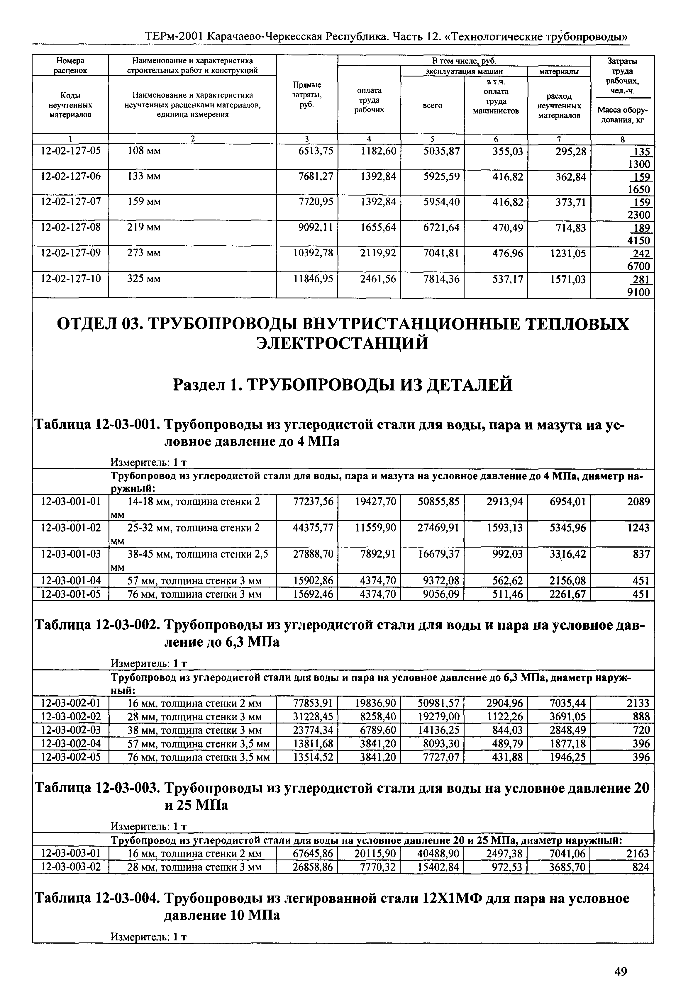 ТЕРм Карачаево-Черкесская Республика 12-2001