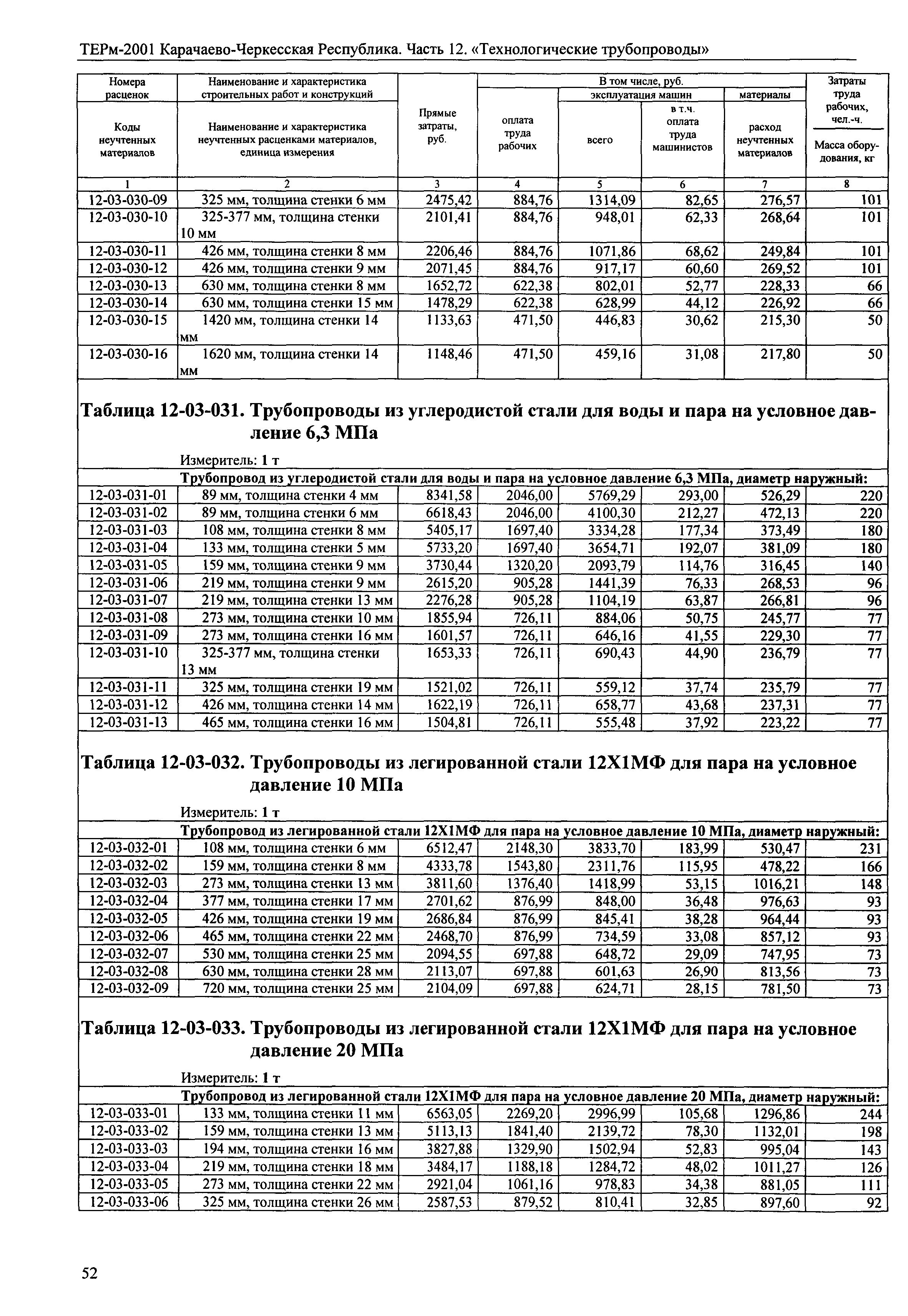 ТЕРм Карачаево-Черкесская Республика 12-2001