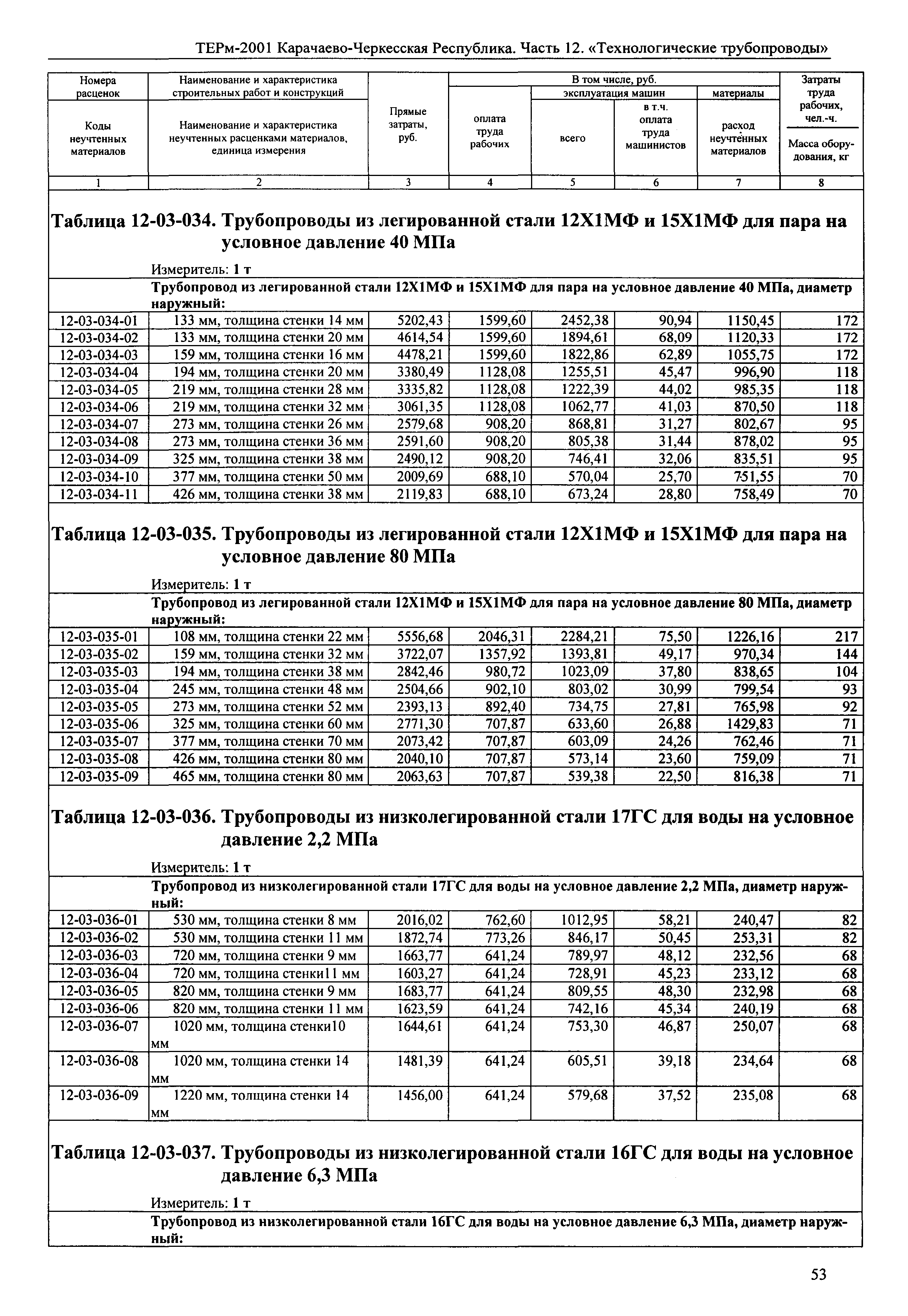 ТЕРм Карачаево-Черкесская Республика 12-2001