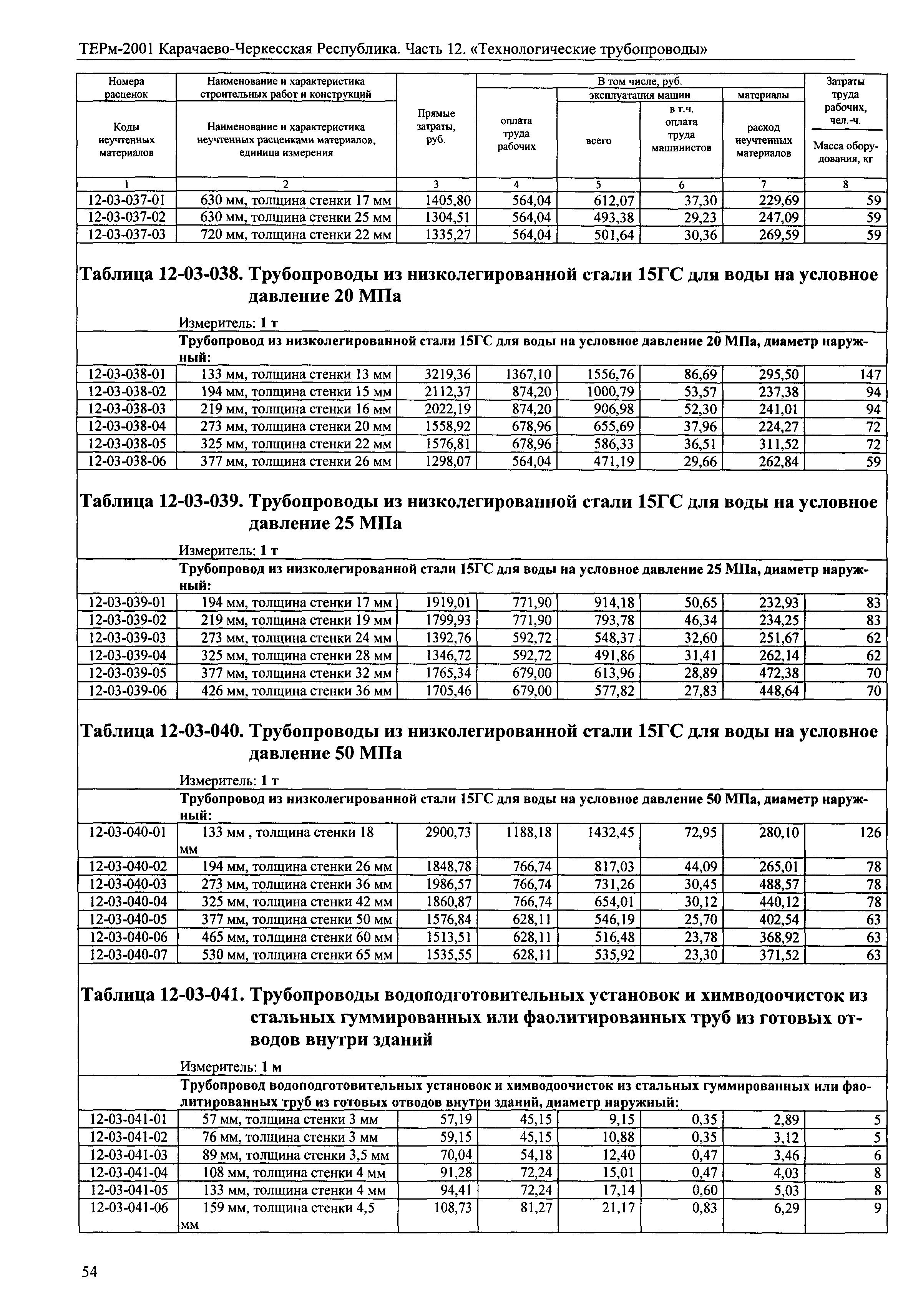 ТЕРм Карачаево-Черкесская Республика 12-2001