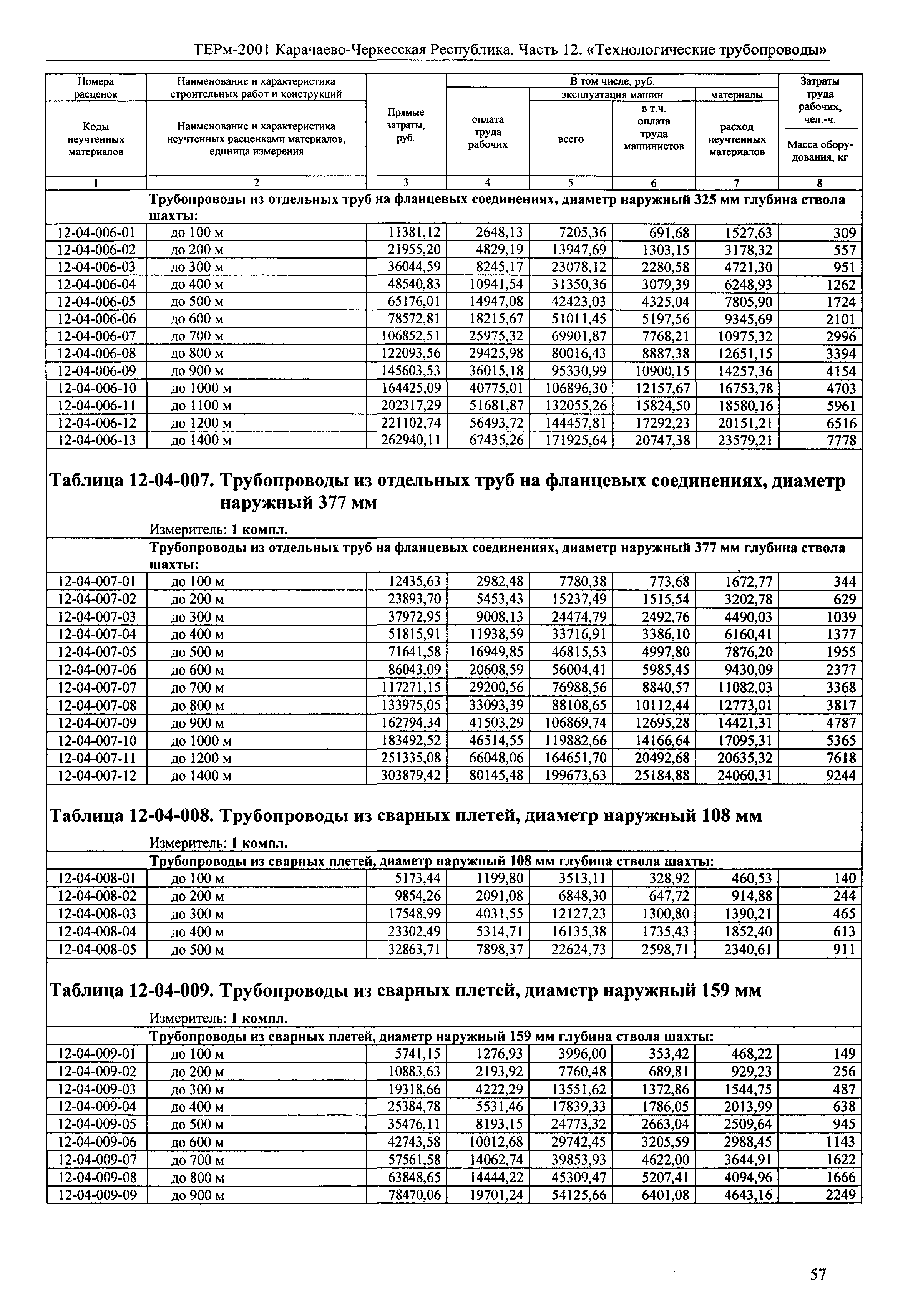 ТЕРм Карачаево-Черкесская Республика 12-2001