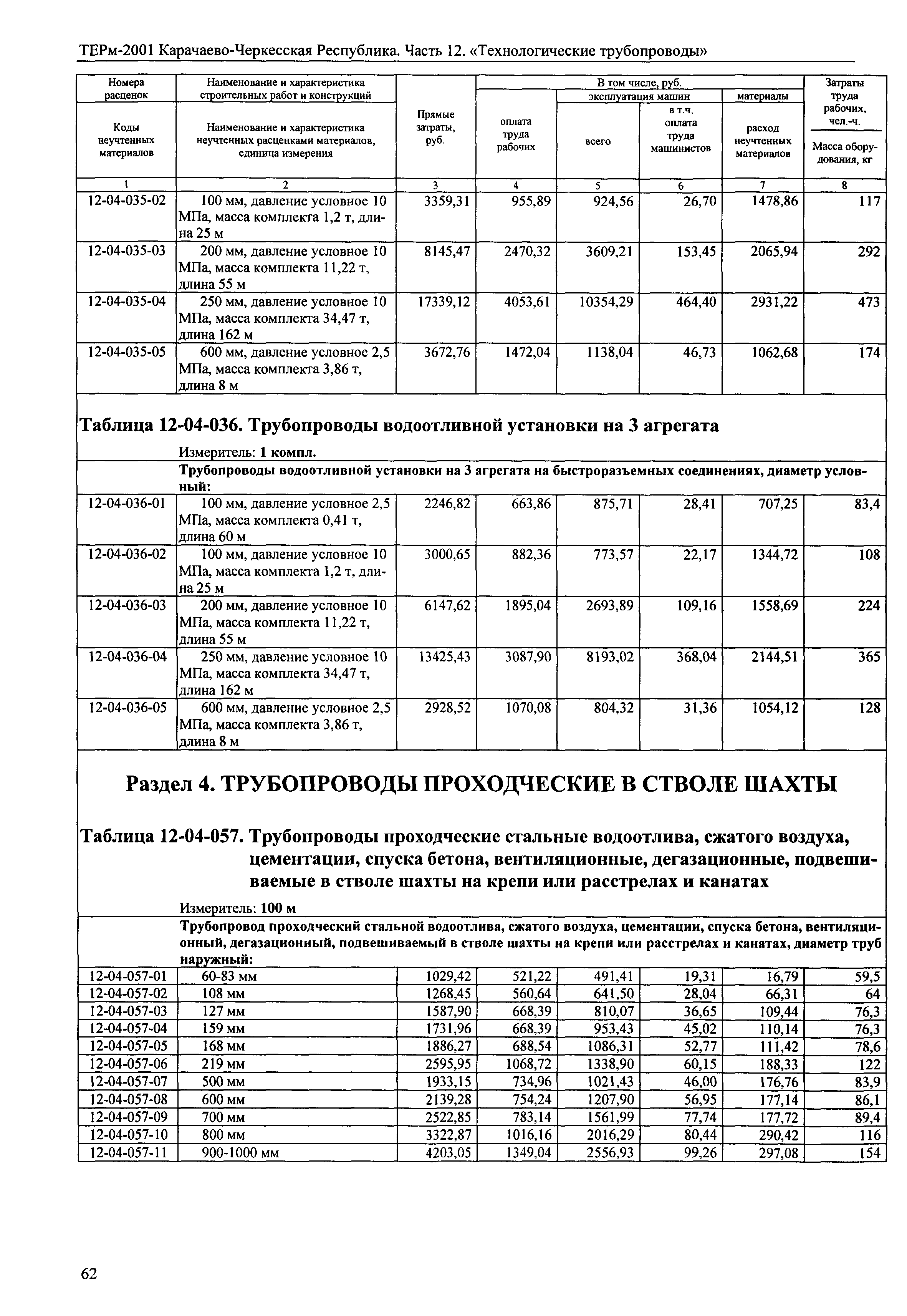 ТЕРм Карачаево-Черкесская Республика 12-2001