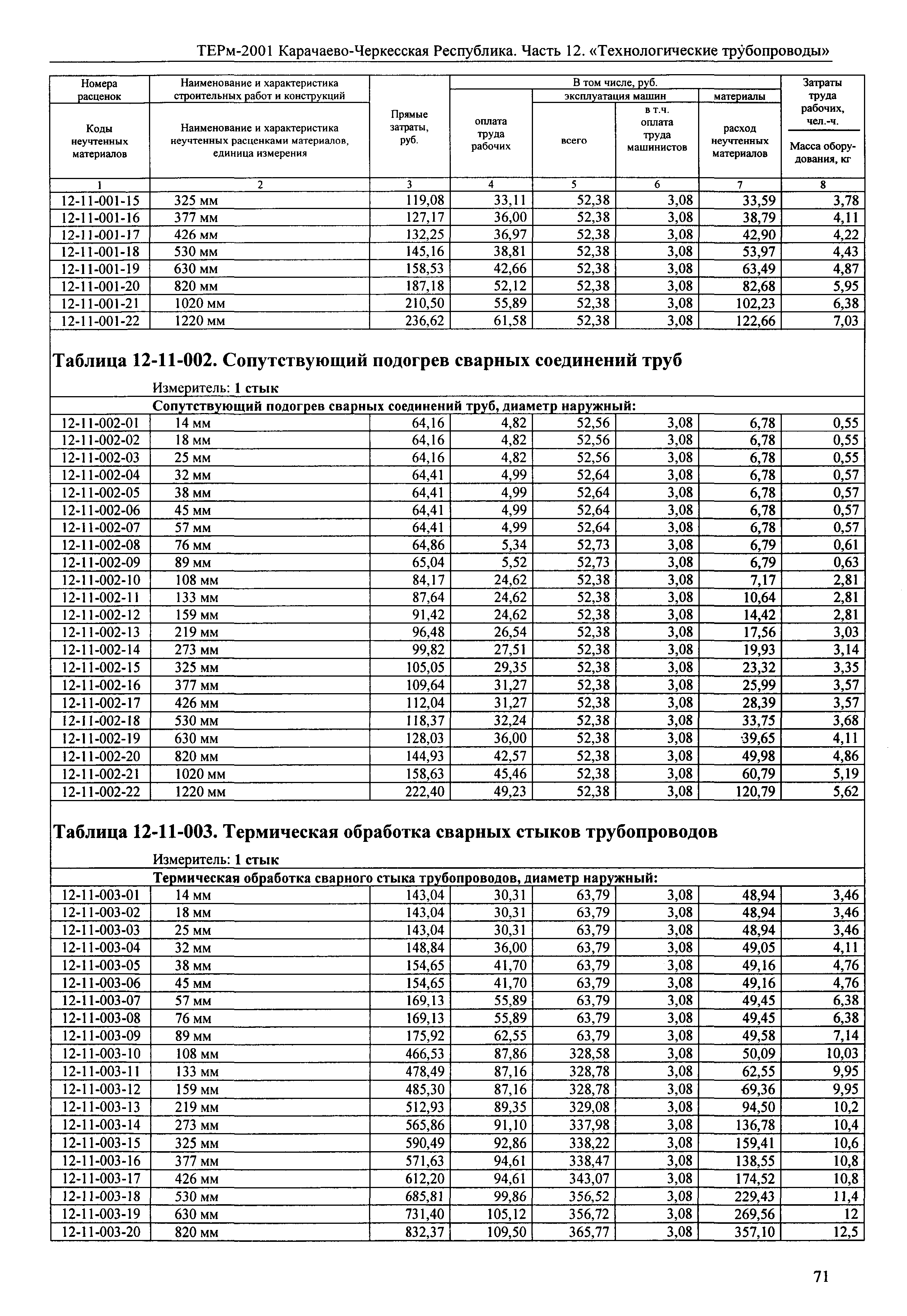 ТЕРм Карачаево-Черкесская Республика 12-2001