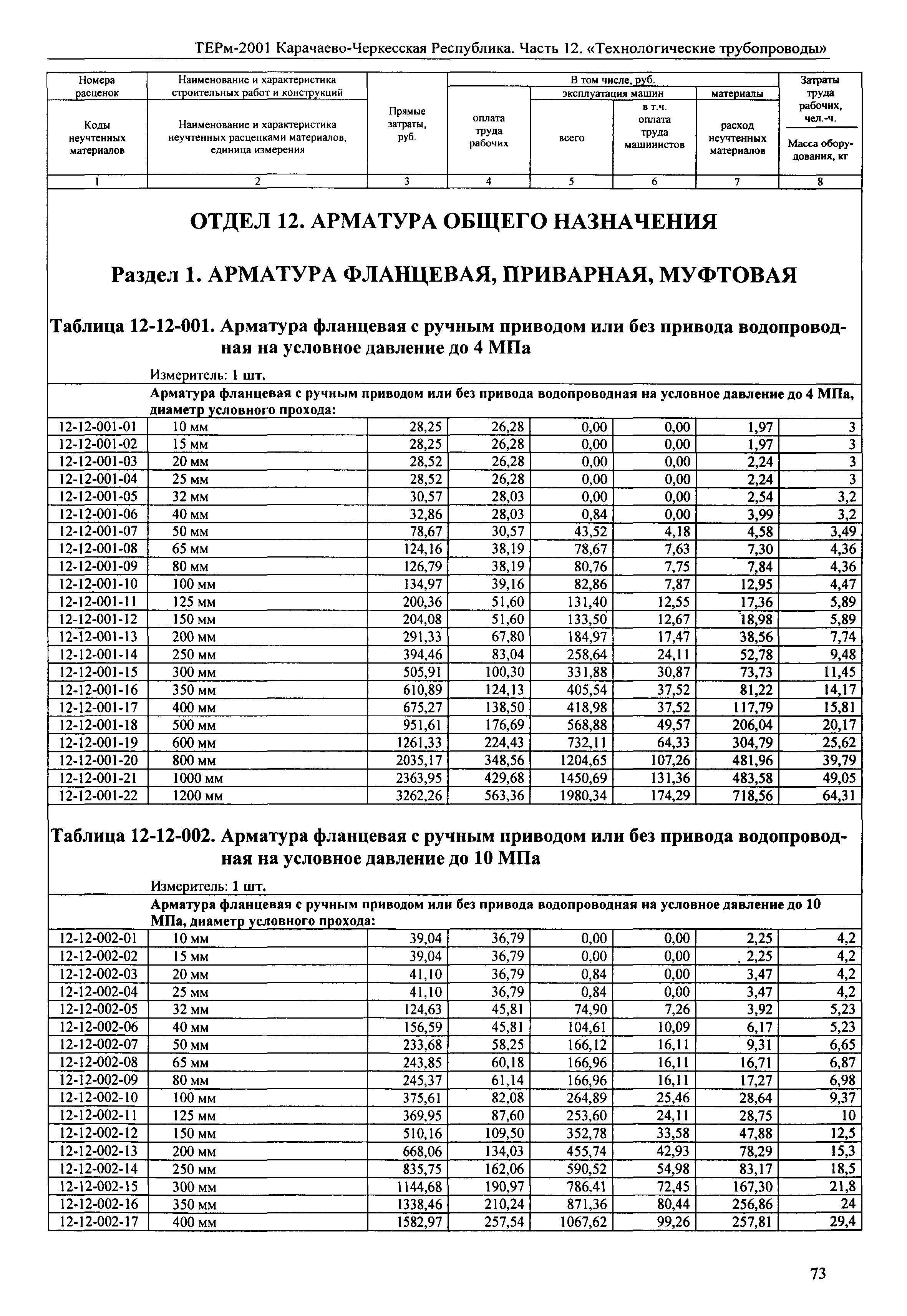 ТЕРм Карачаево-Черкесская Республика 12-2001