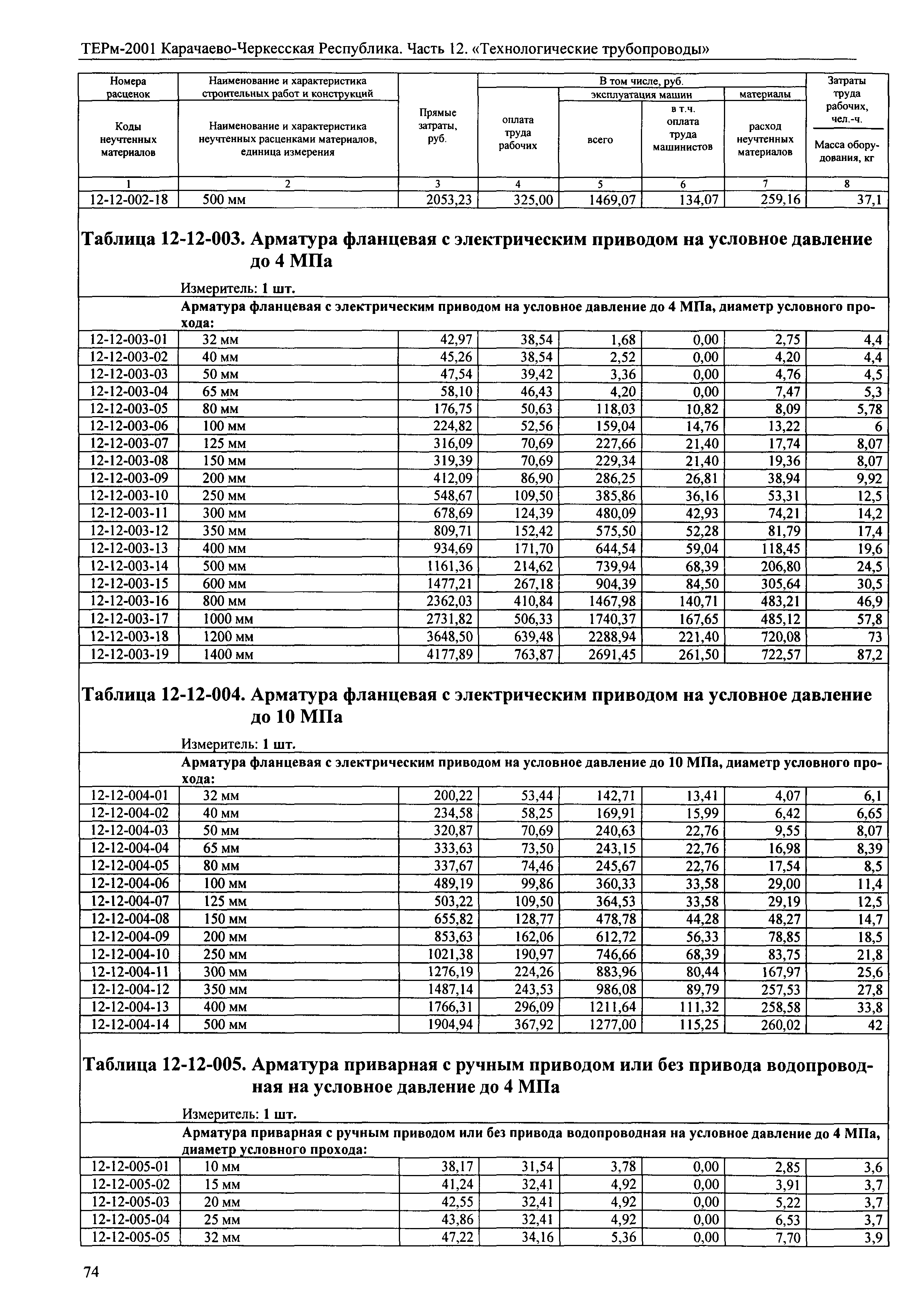 ТЕРм Карачаево-Черкесская Республика 12-2001