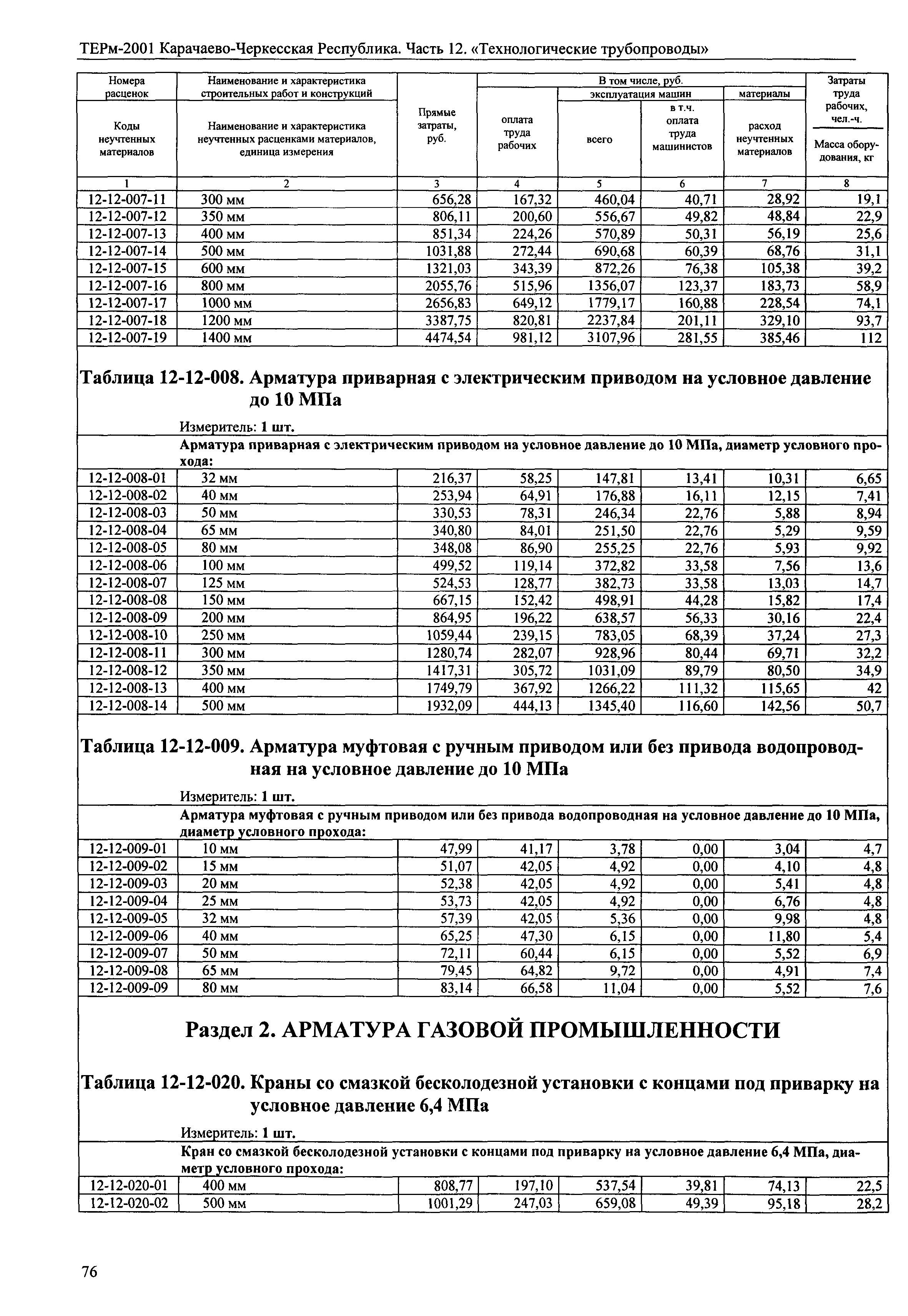 ТЕРм Карачаево-Черкесская Республика 12-2001