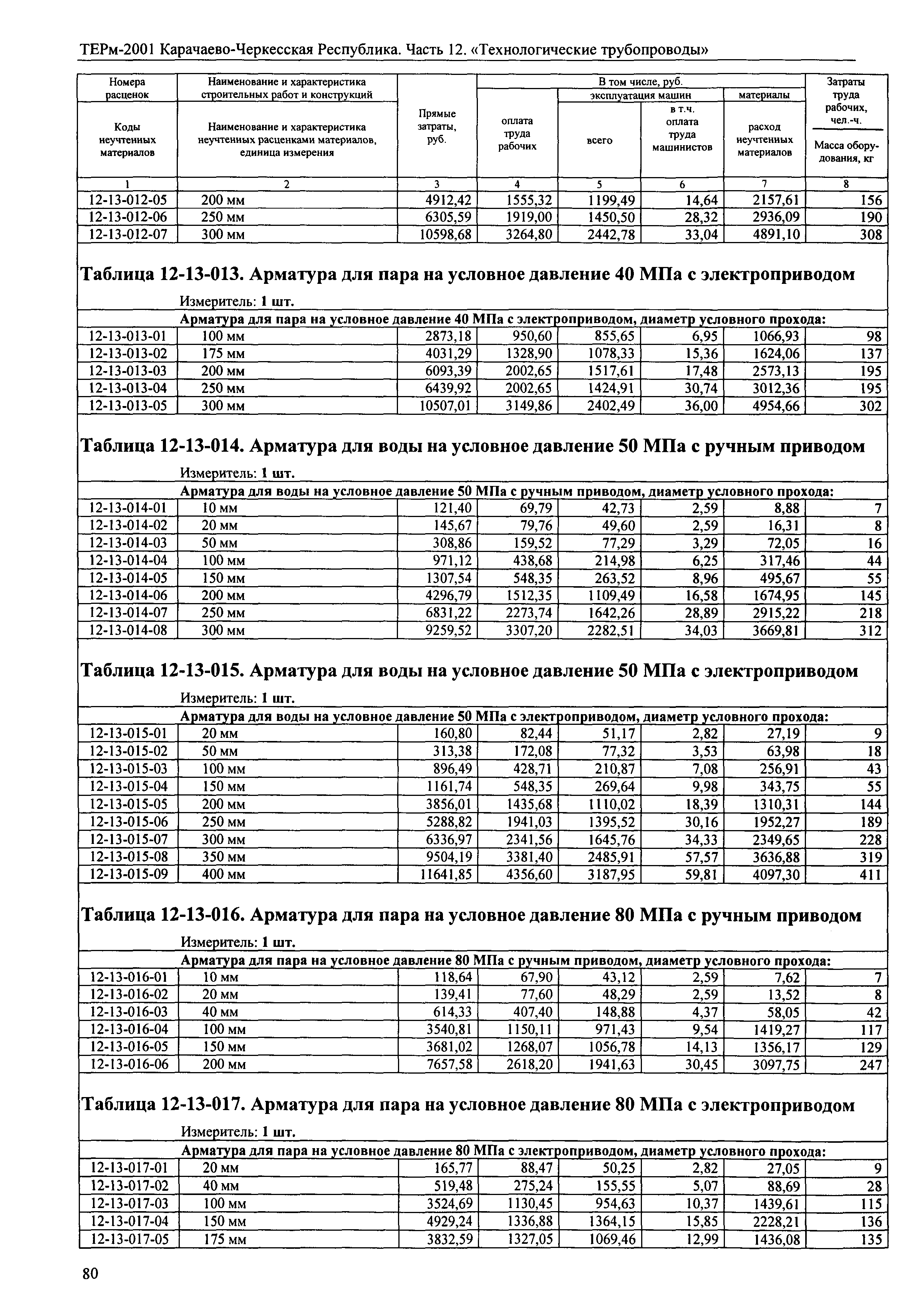 ТЕРм Карачаево-Черкесская Республика 12-2001