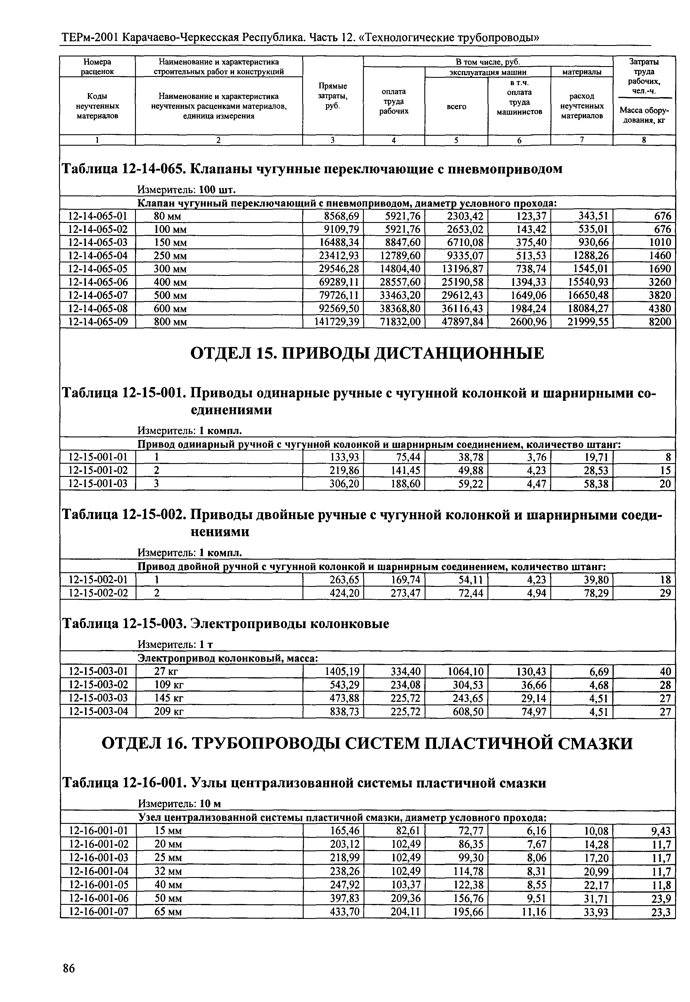 ТЕРм Карачаево-Черкесская Республика 12-2001