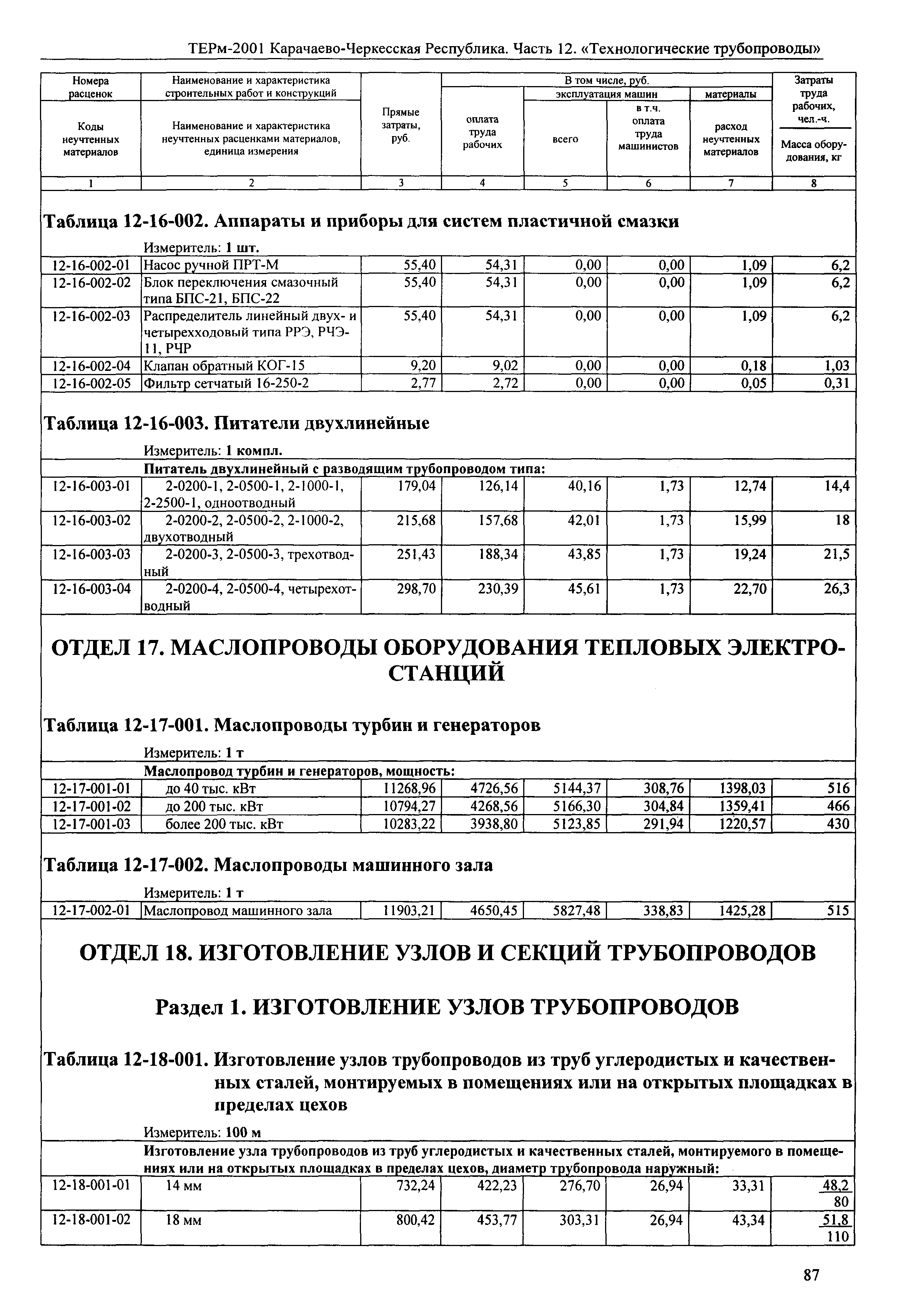 ТЕРм Карачаево-Черкесская Республика 12-2001