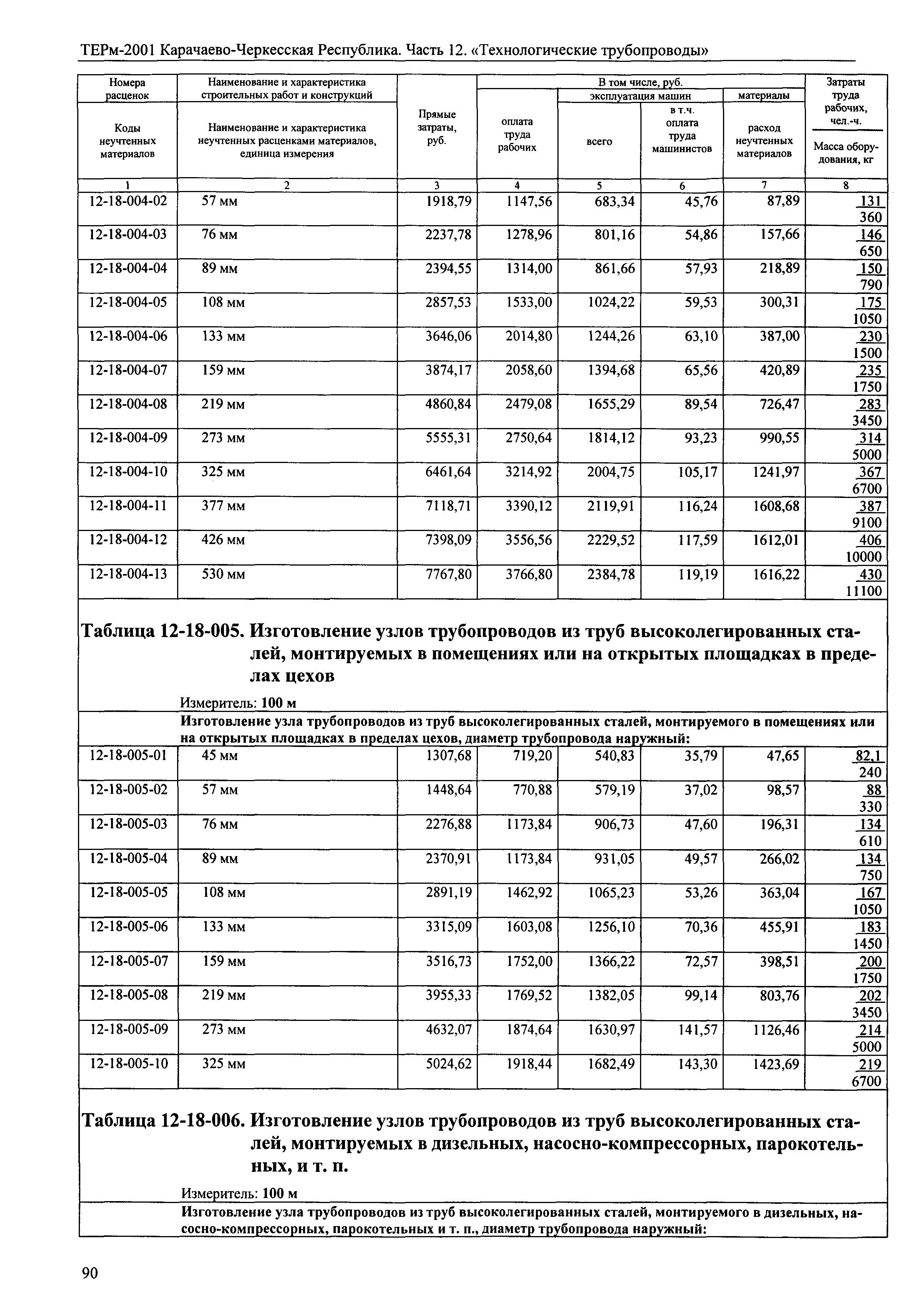 ТЕРм Карачаево-Черкесская Республика 12-2001