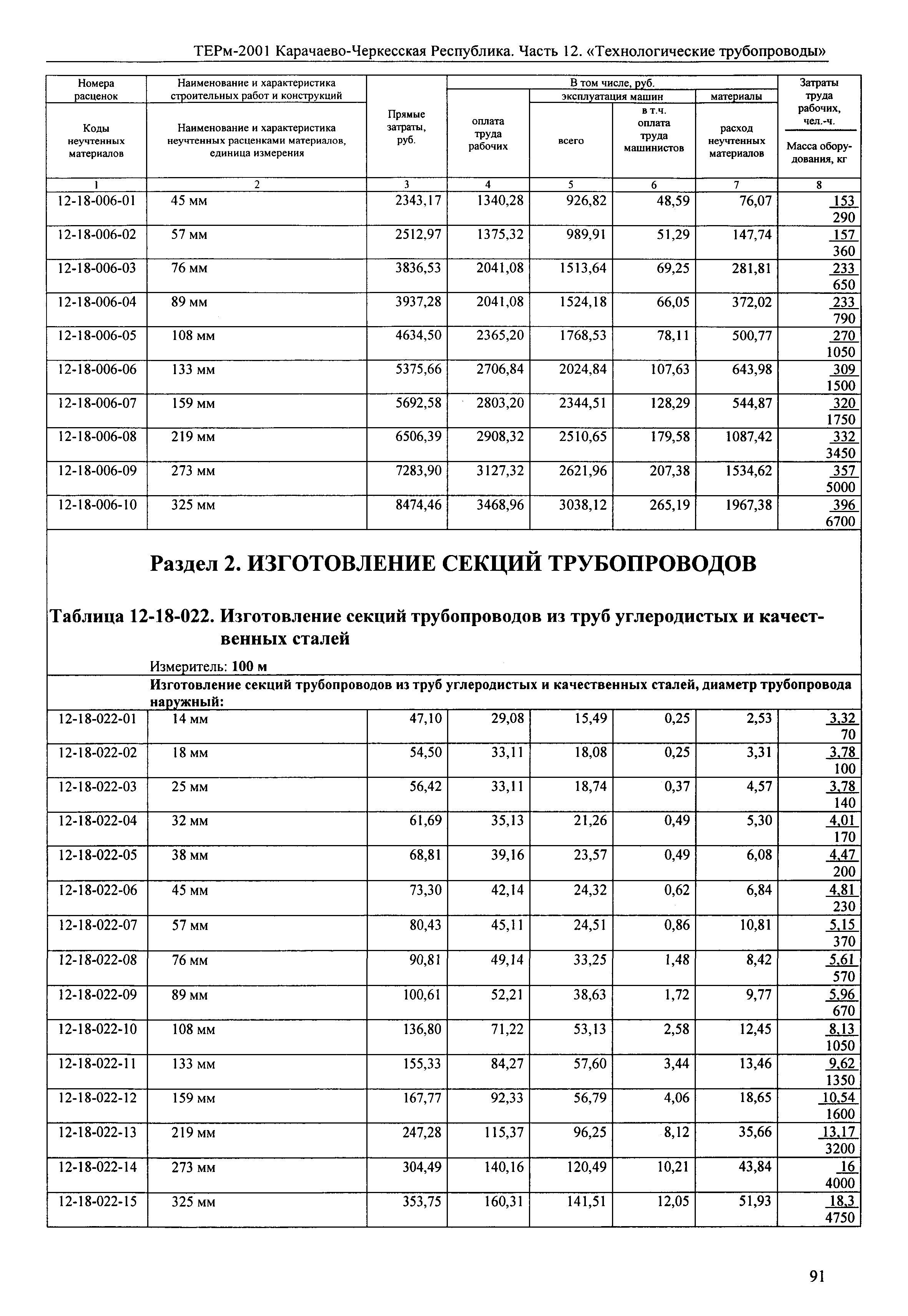 ТЕРм Карачаево-Черкесская Республика 12-2001