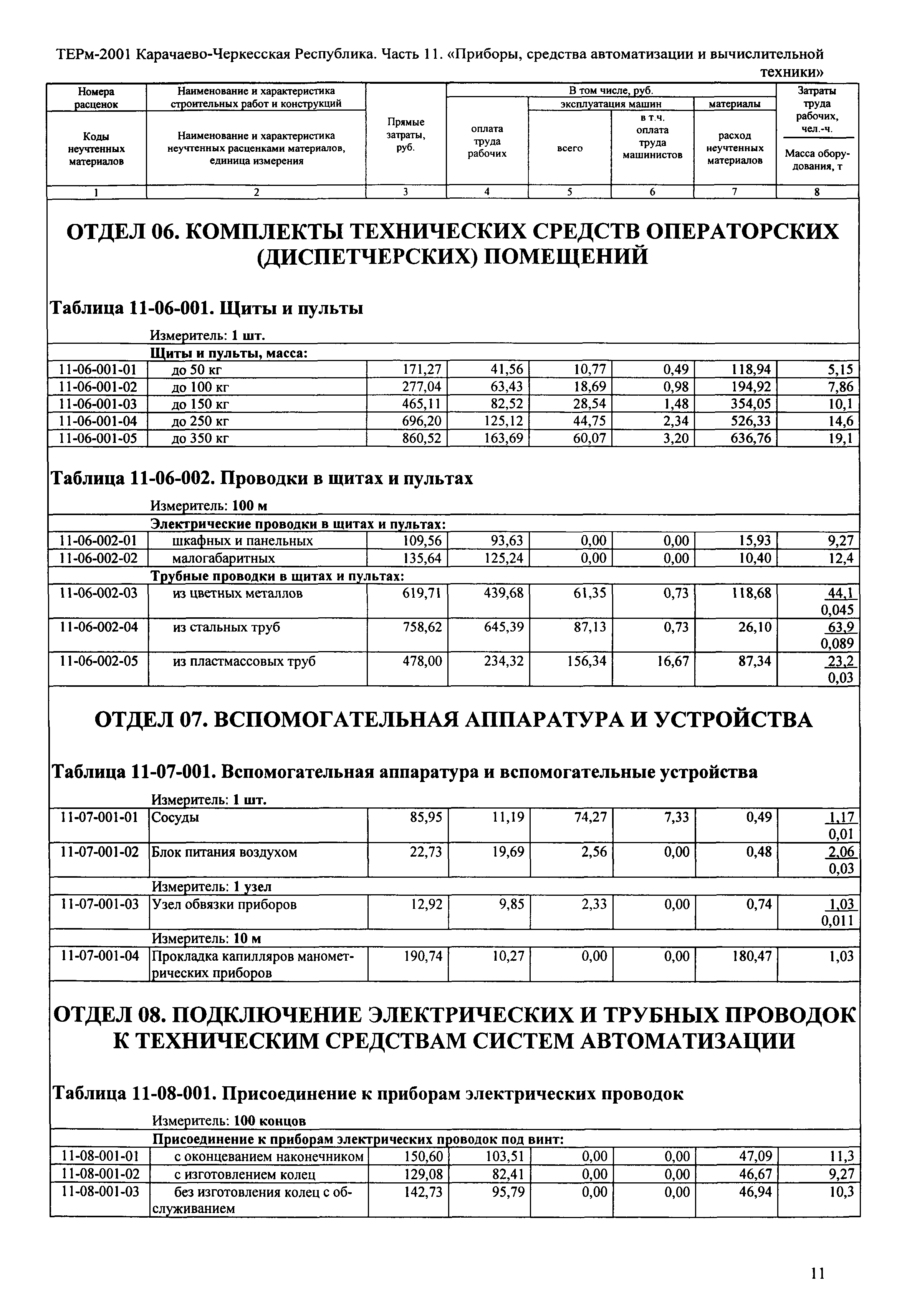 ТЕРм Карачаево-Черкесская Республика 11-2001