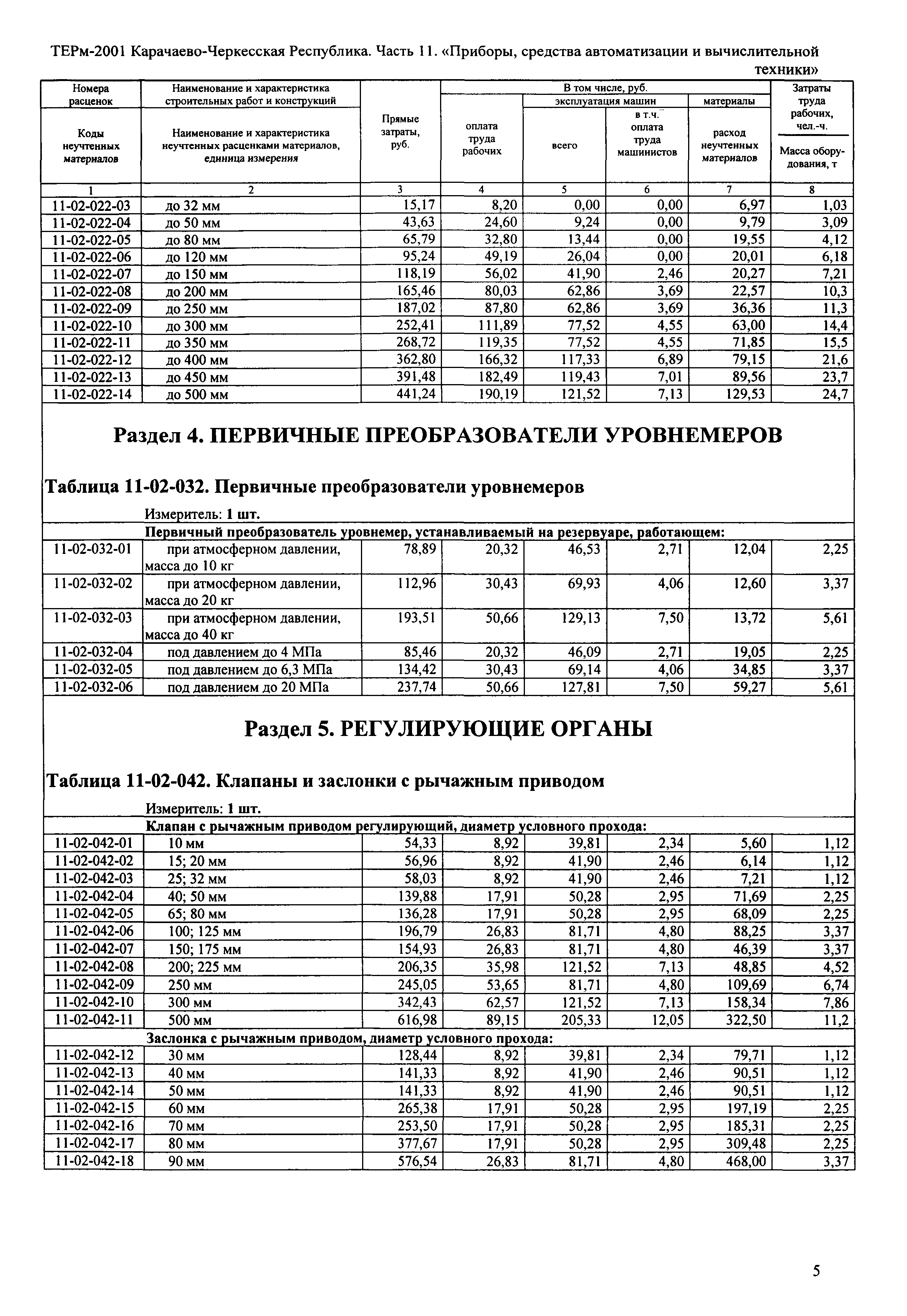 ТЕРм Карачаево-Черкесская Республика 11-2001