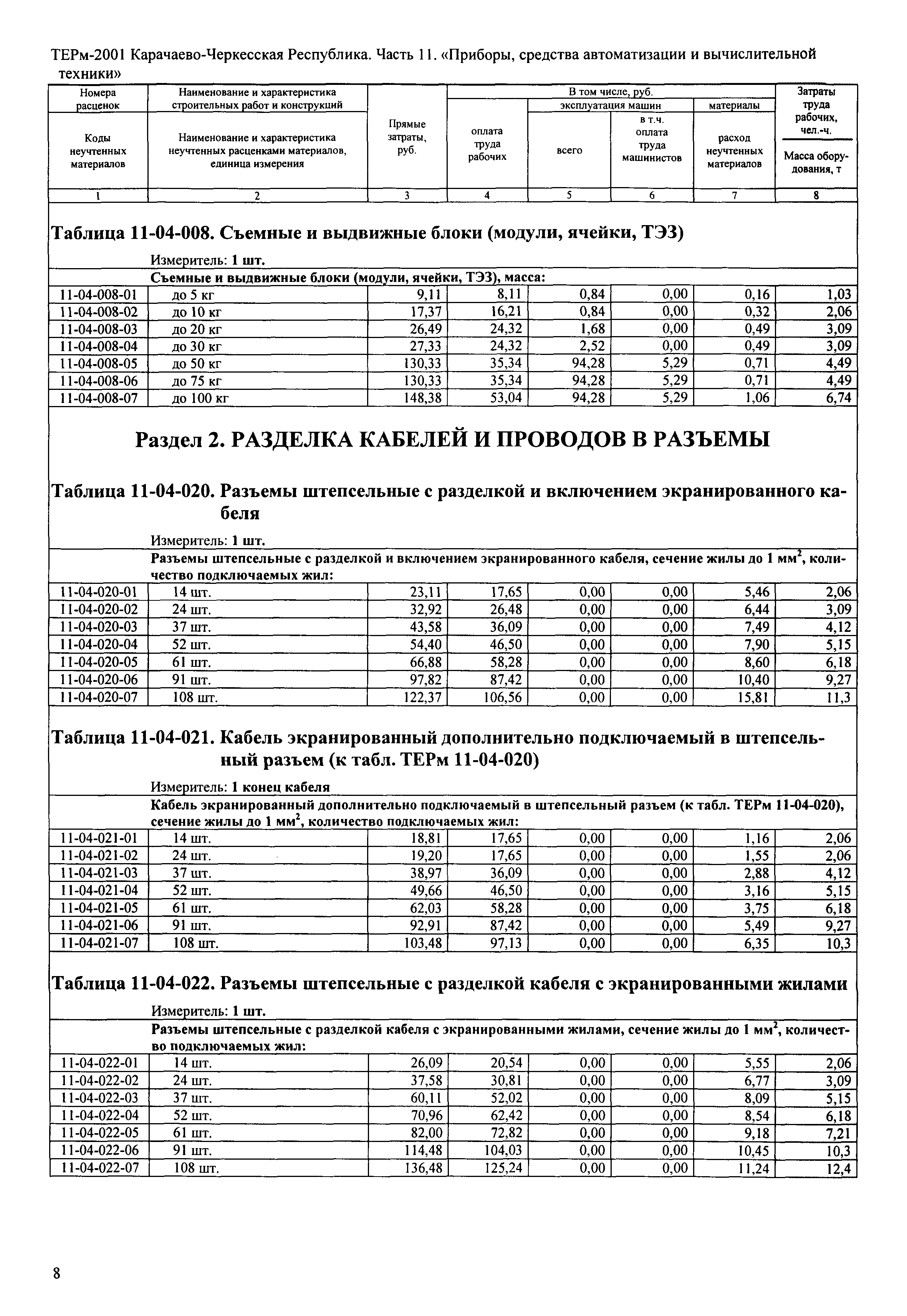 ТЕРм Карачаево-Черкесская Республика 11-2001