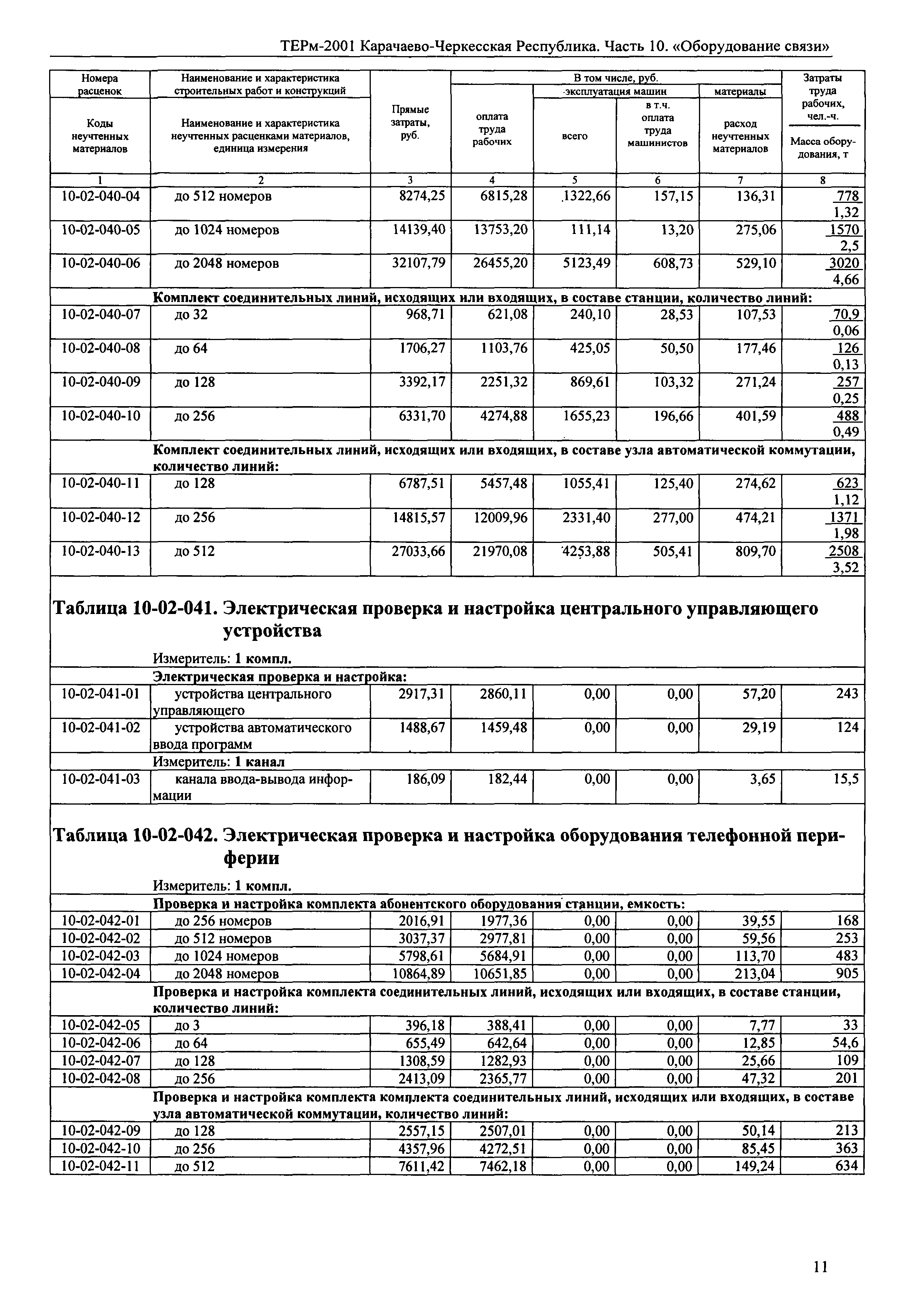 ТЕРм Карачаево-Черкесская Республика 10-2001