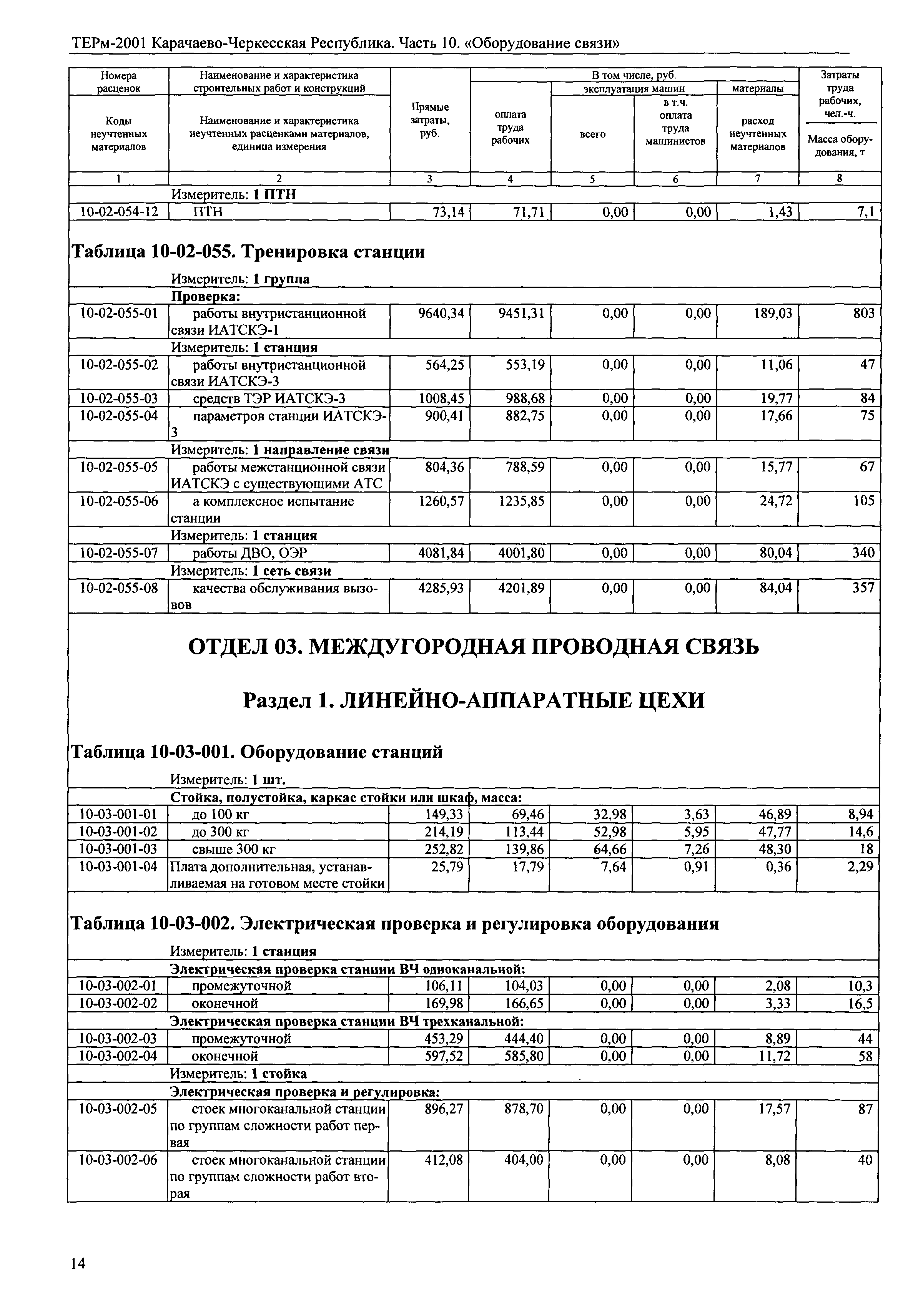 ТЕРм Карачаево-Черкесская Республика 10-2001