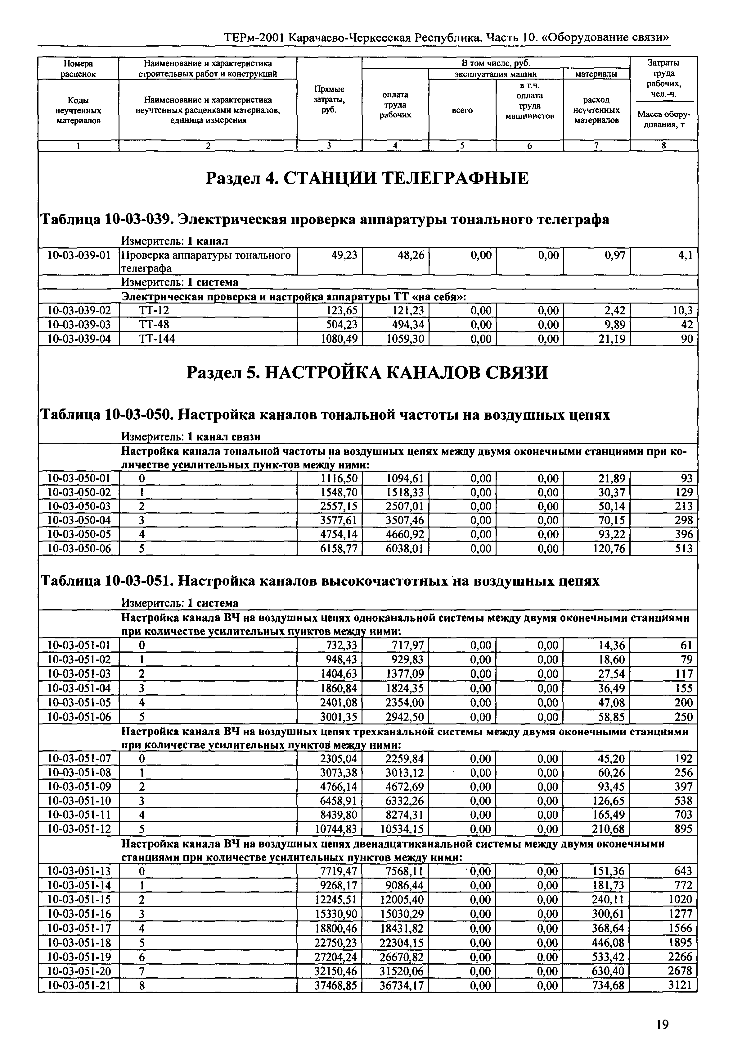 ТЕРм Карачаево-Черкесская Республика 10-2001