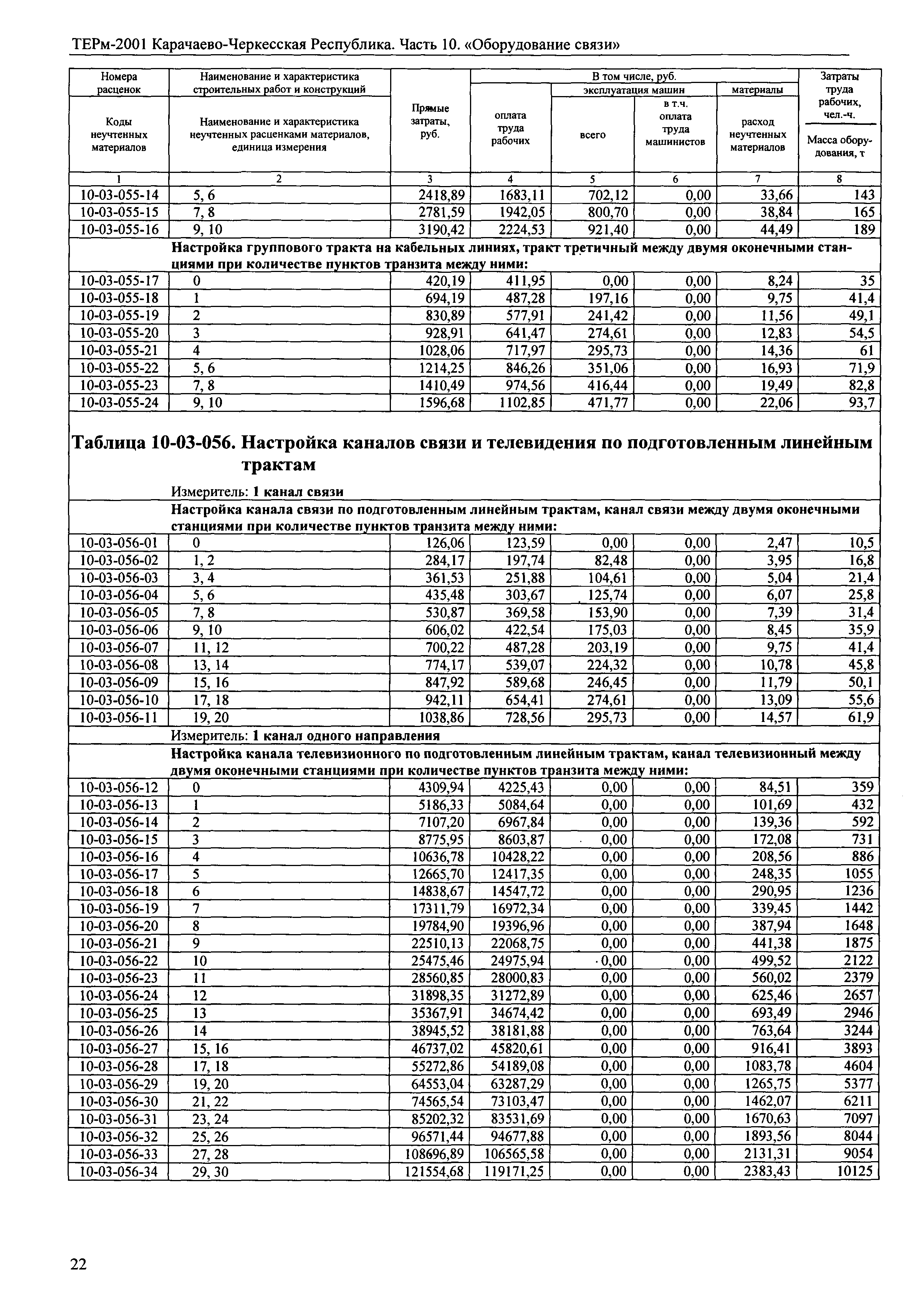 ТЕРм Карачаево-Черкесская Республика 10-2001