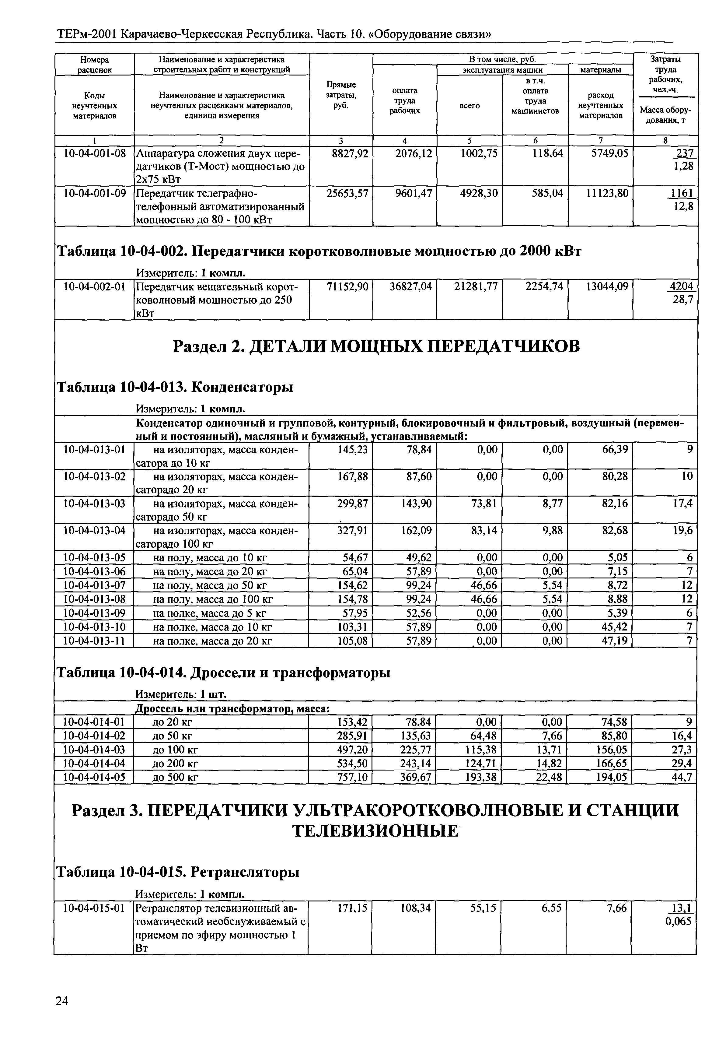 ТЕРм Карачаево-Черкесская Республика 10-2001