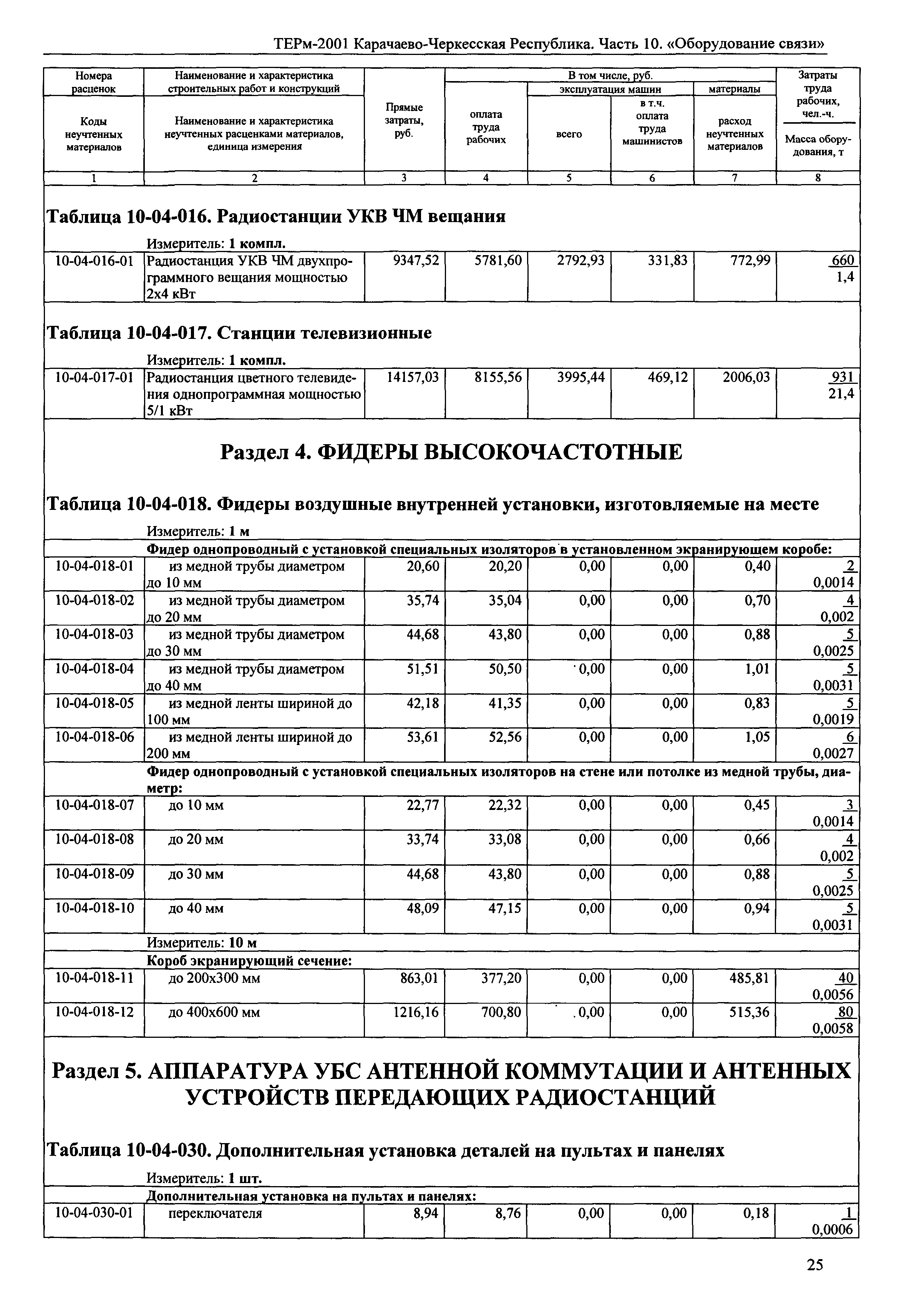 ТЕРм Карачаево-Черкесская Республика 10-2001