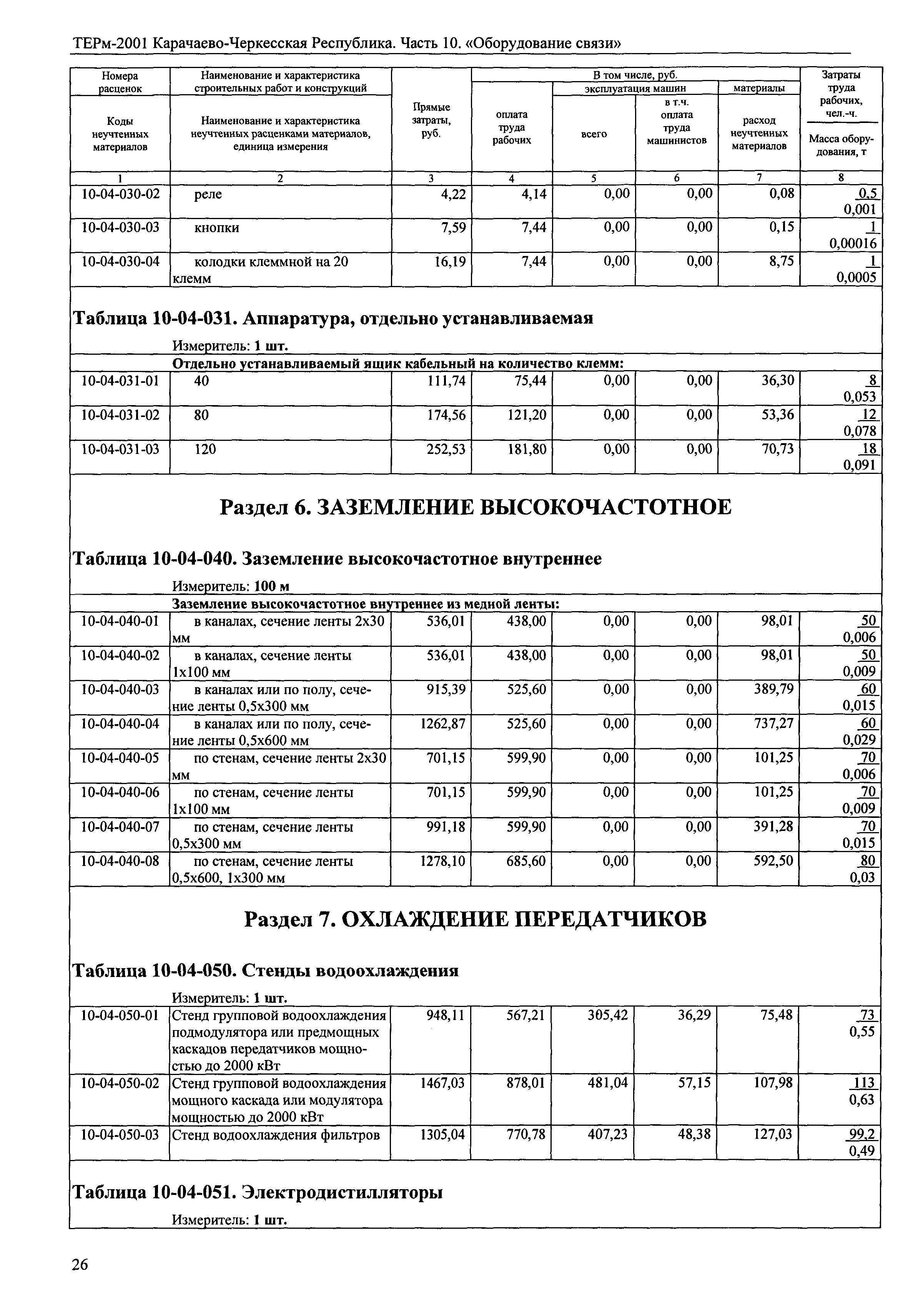 ТЕРм Карачаево-Черкесская Республика 10-2001