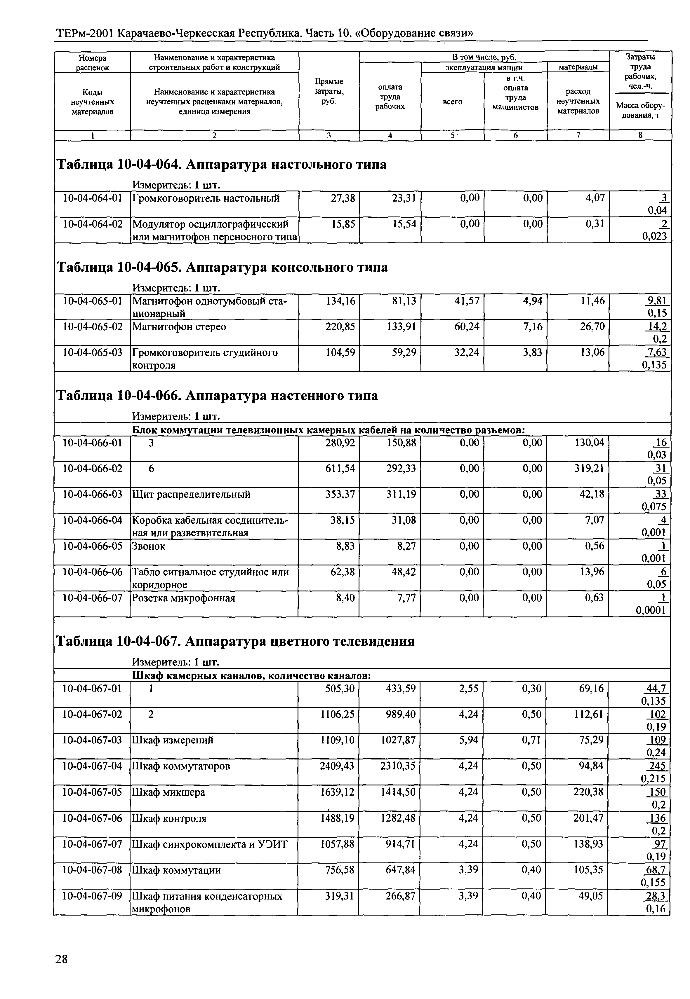 ТЕРм Карачаево-Черкесская Республика 10-2001