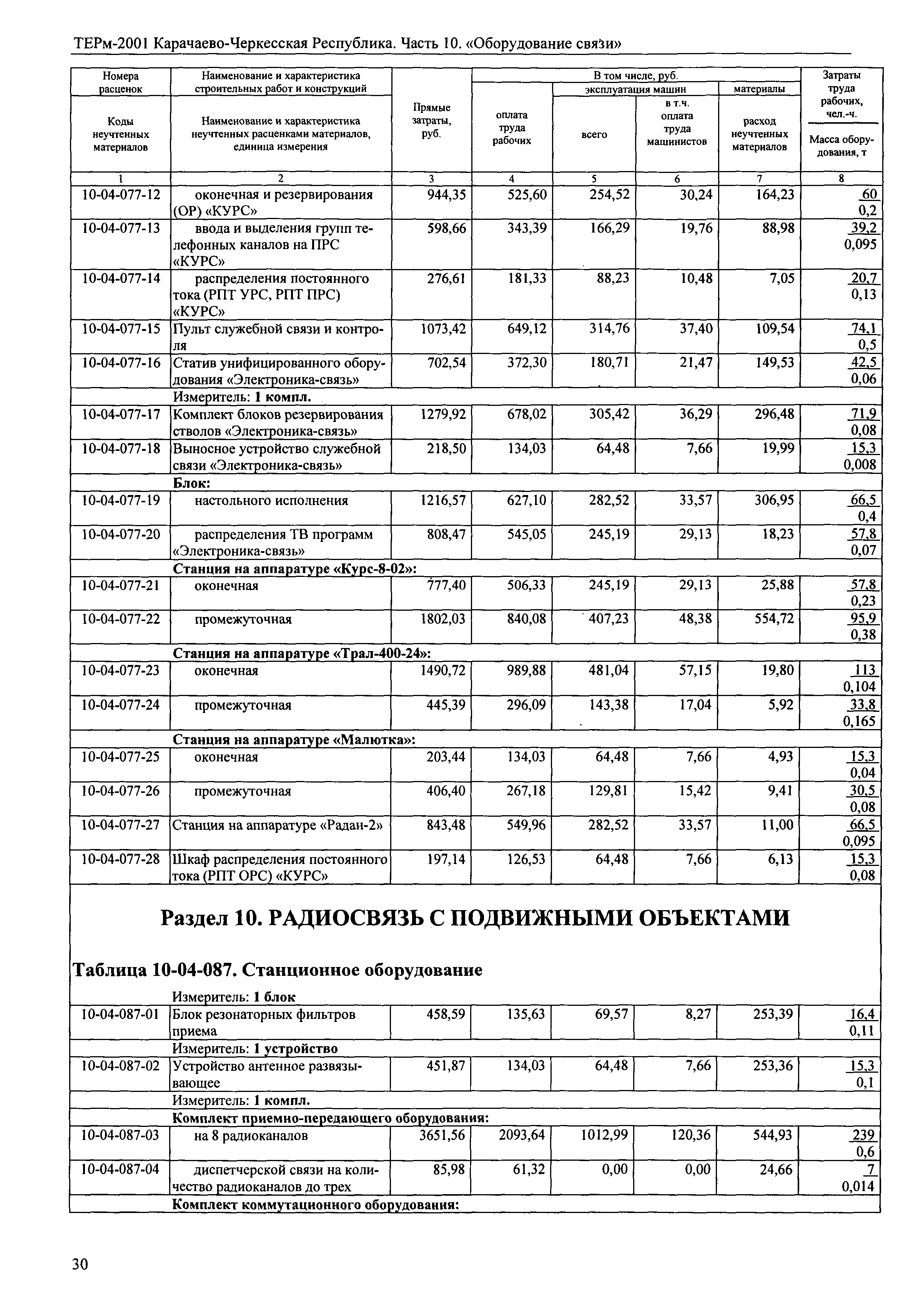 ТЕРм Карачаево-Черкесская Республика 10-2001