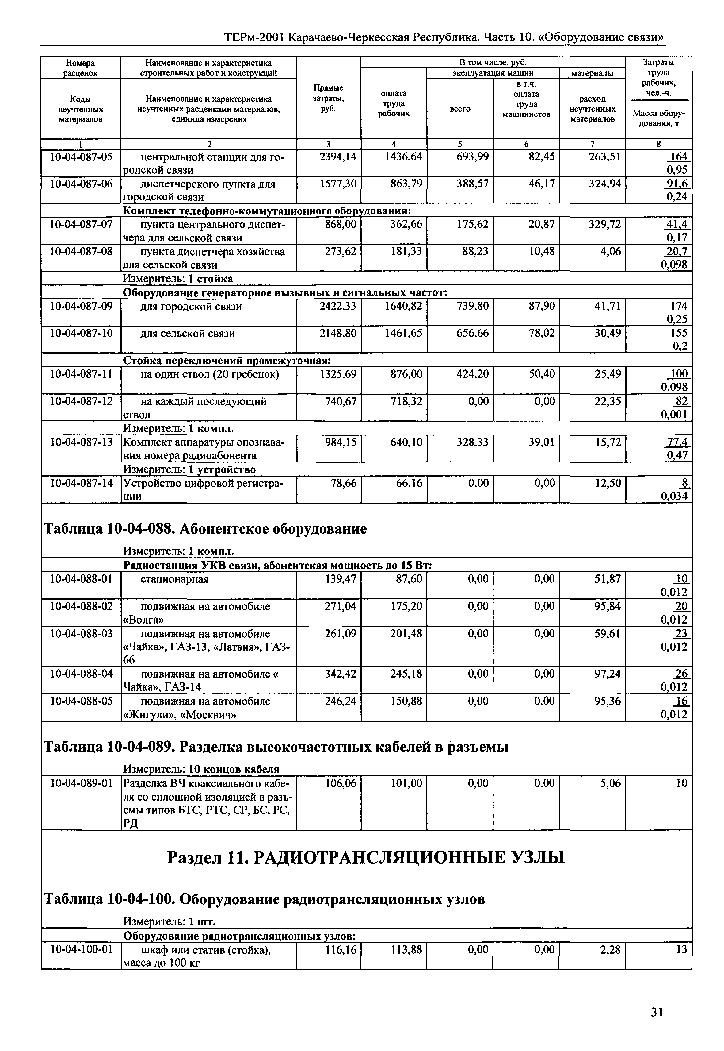 ТЕРм Карачаево-Черкесская Республика 10-2001