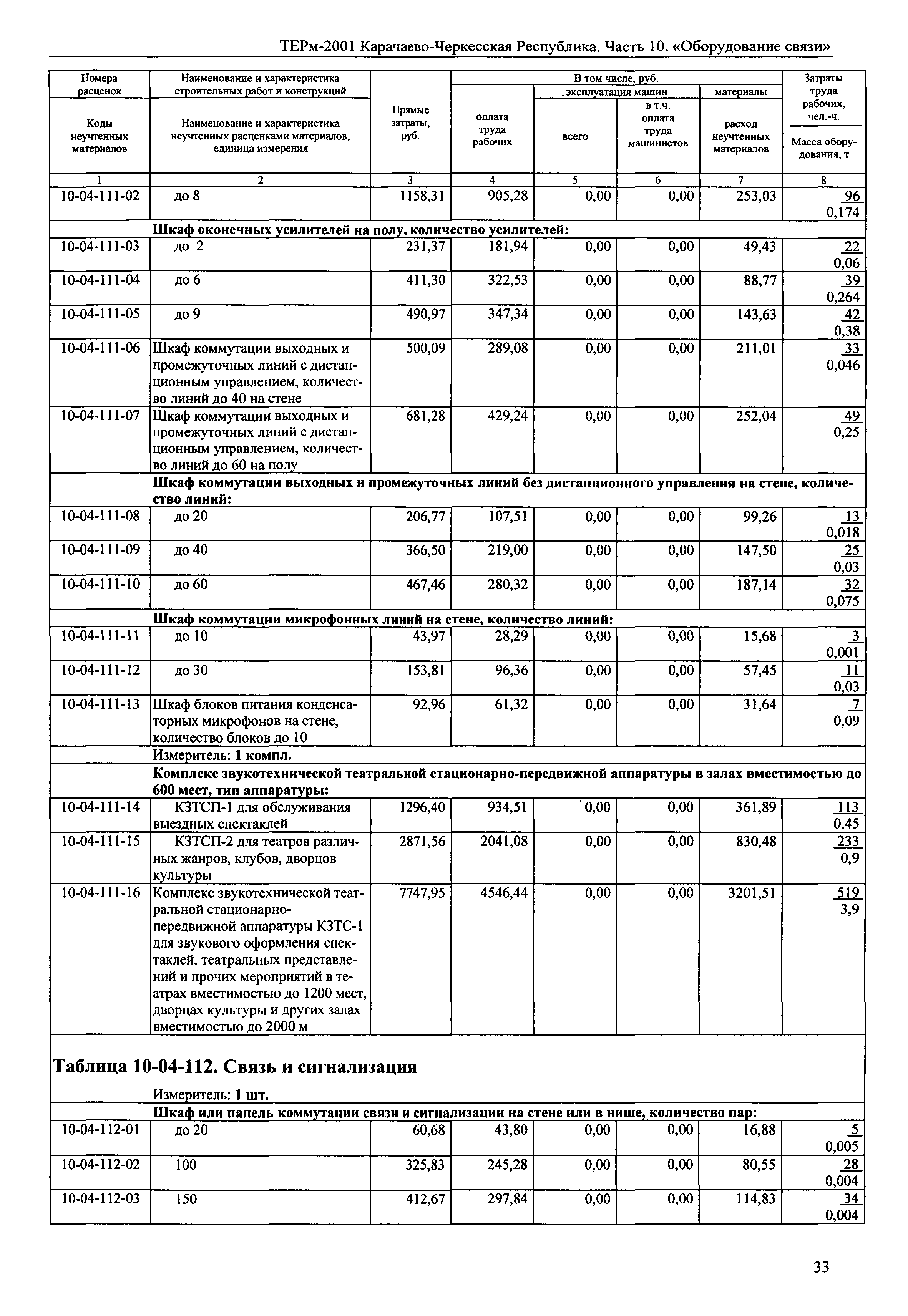 ТЕРм Карачаево-Черкесская Республика 10-2001