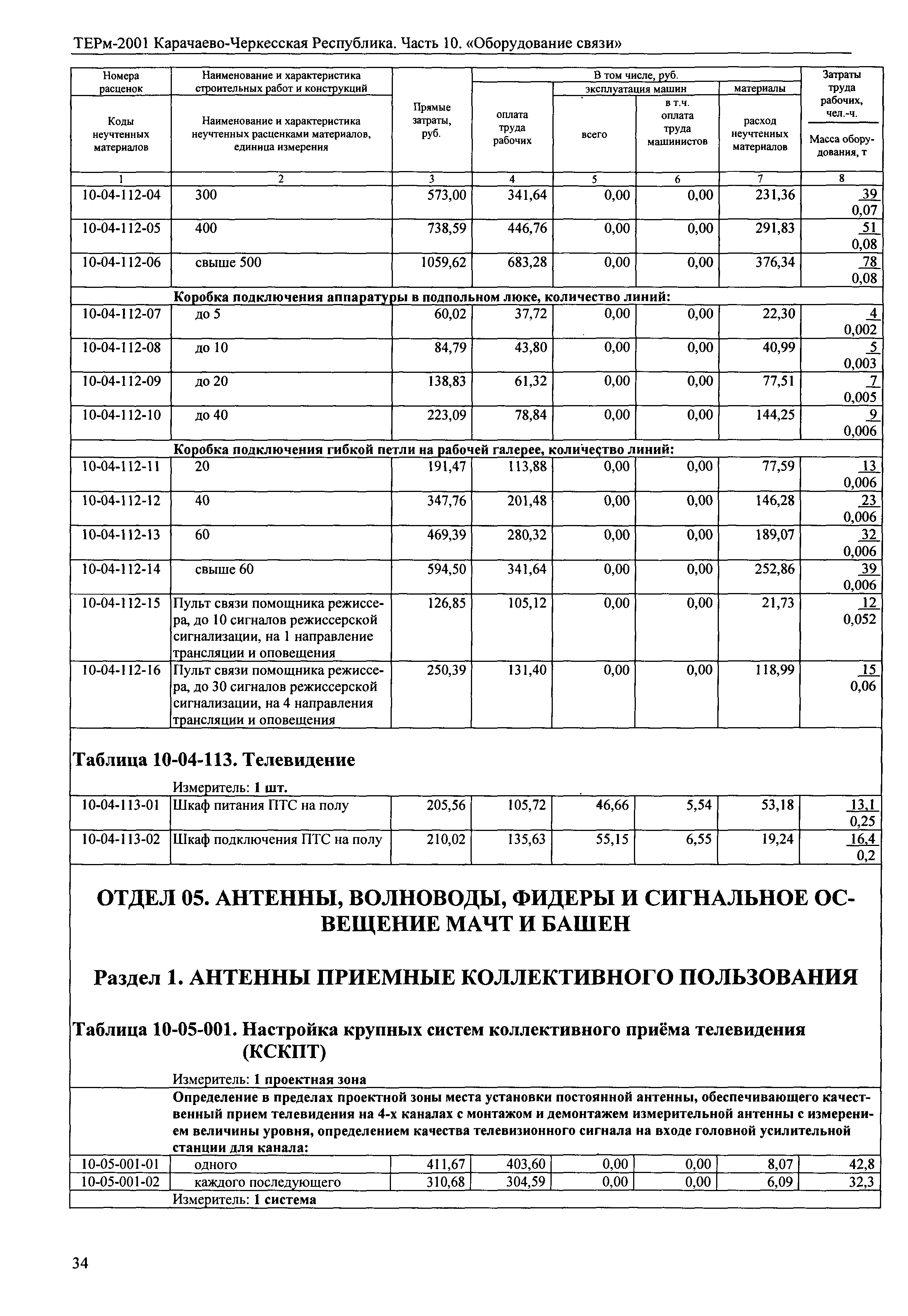 ТЕРм Карачаево-Черкесская Республика 10-2001