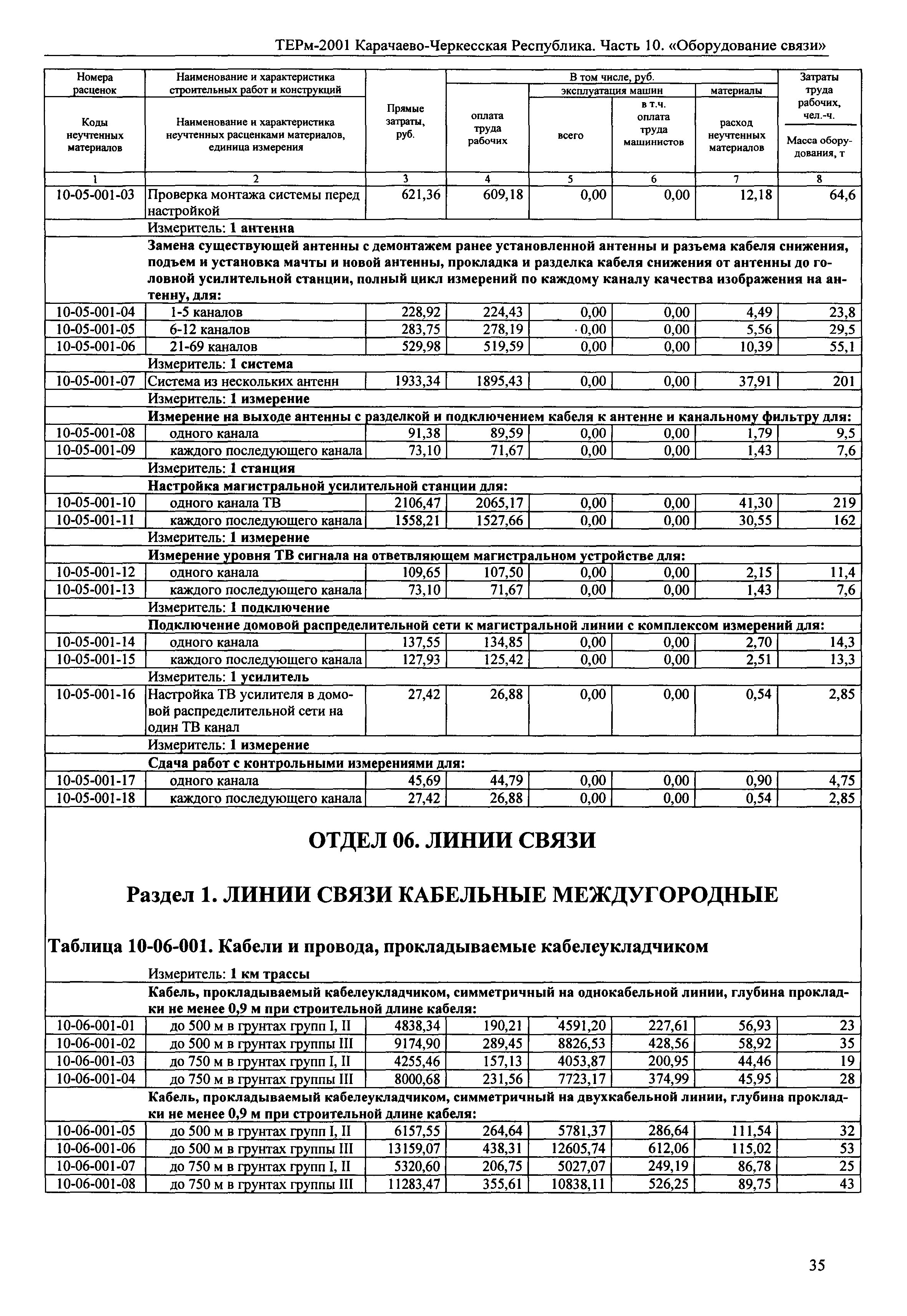 ТЕРм Карачаево-Черкесская Республика 10-2001