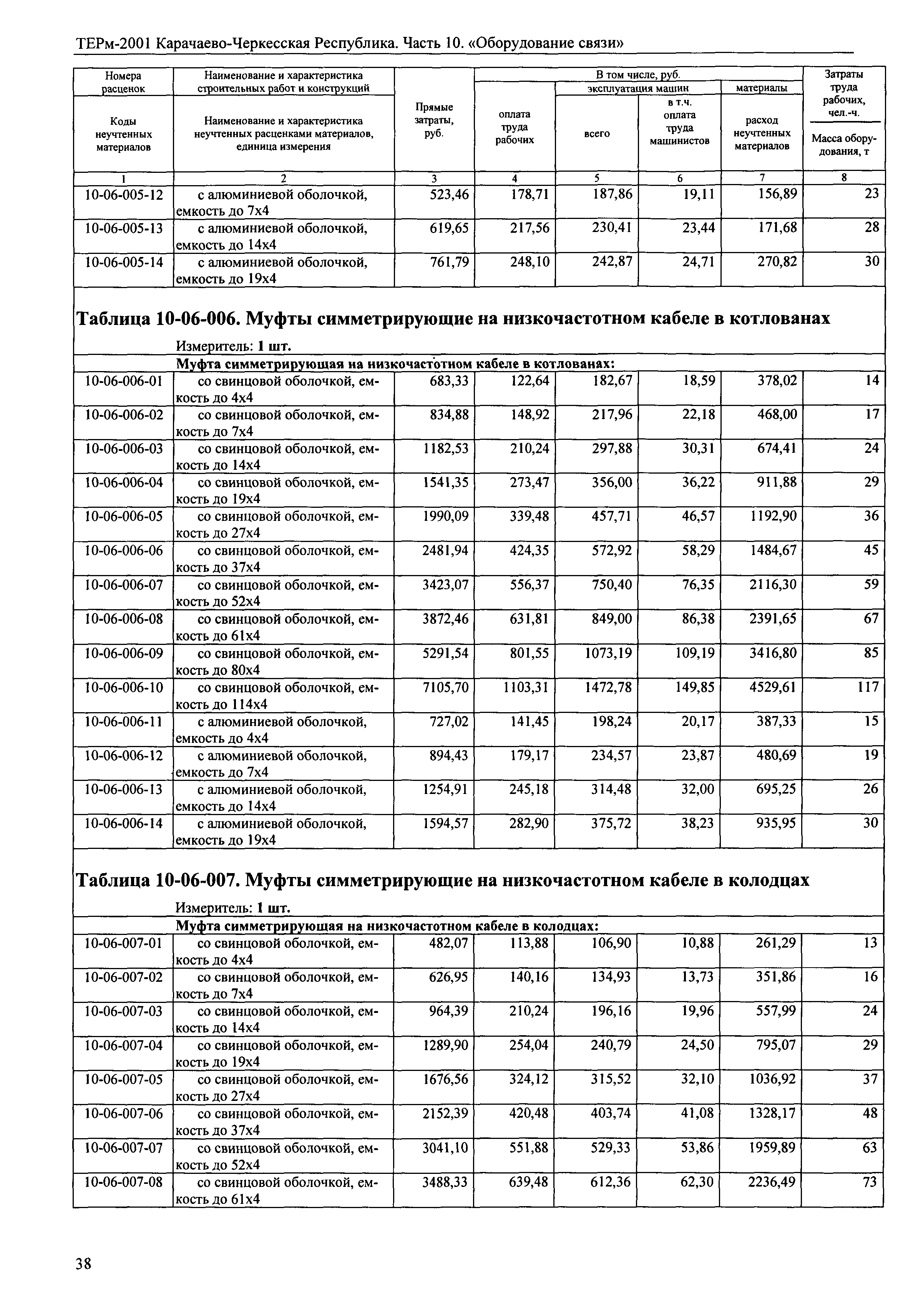 ТЕРм Карачаево-Черкесская Республика 10-2001