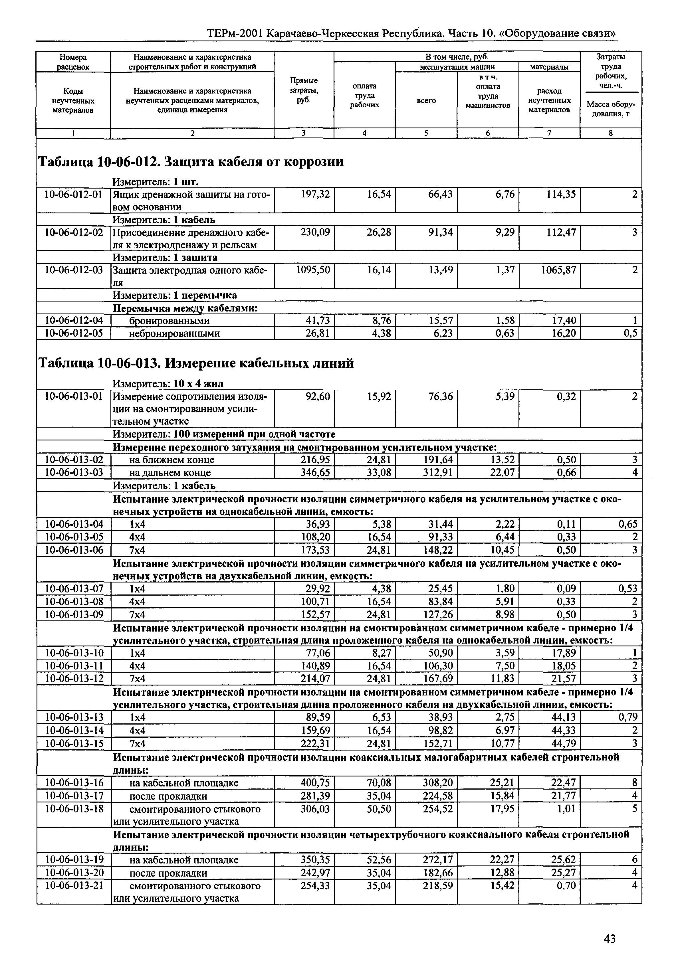 ТЕРм Карачаево-Черкесская Республика 10-2001