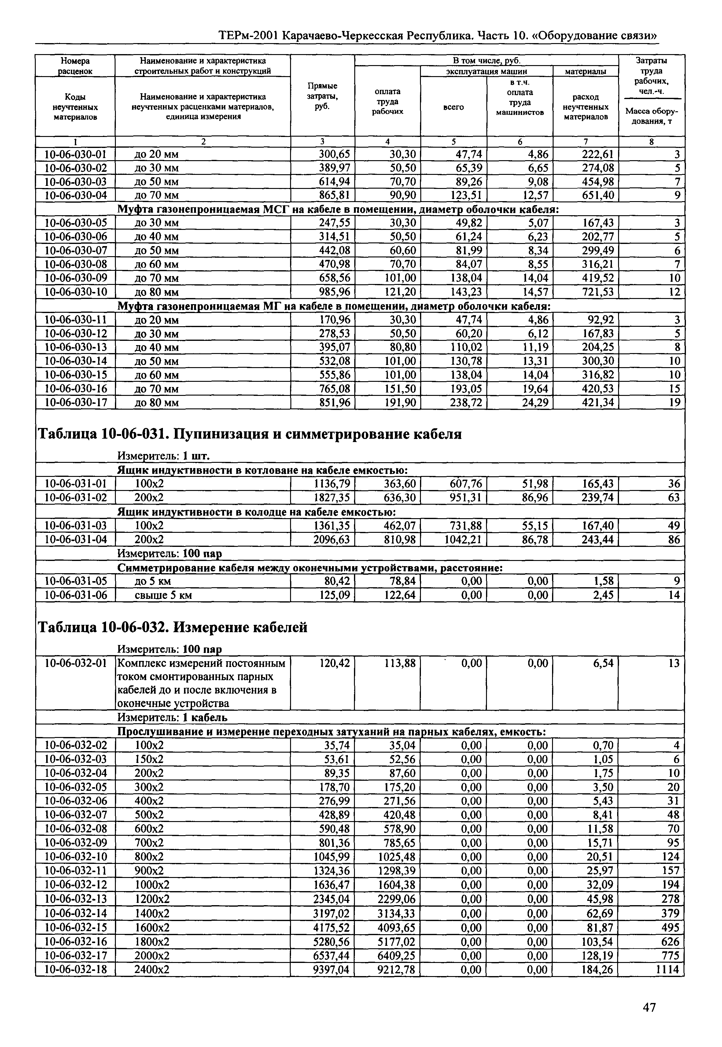 ТЕРм Карачаево-Черкесская Республика 10-2001