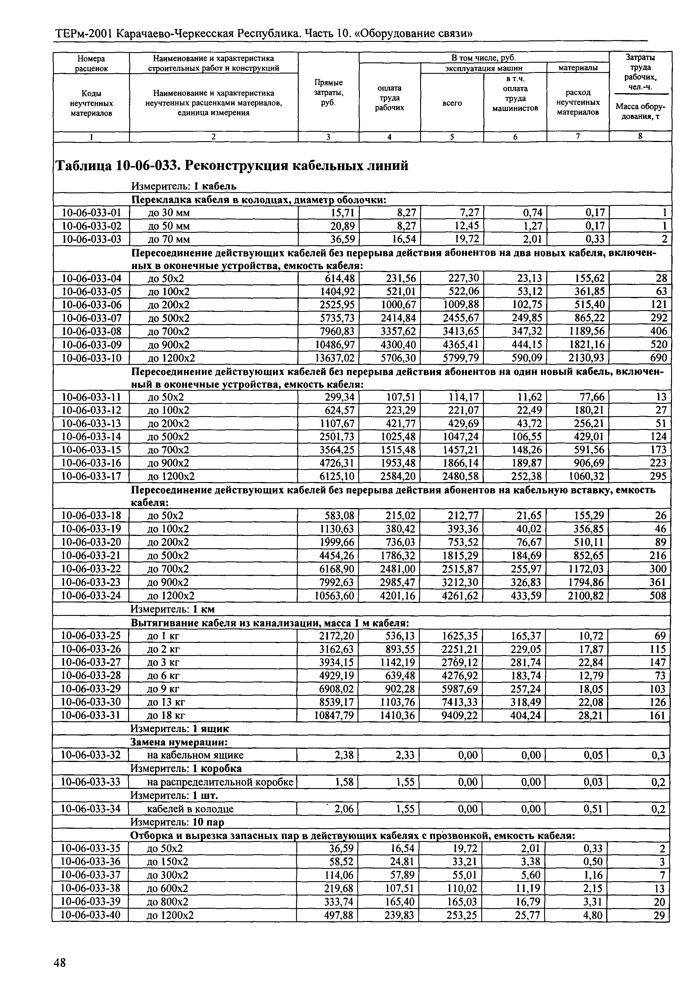 ТЕРм Карачаево-Черкесская Республика 10-2001