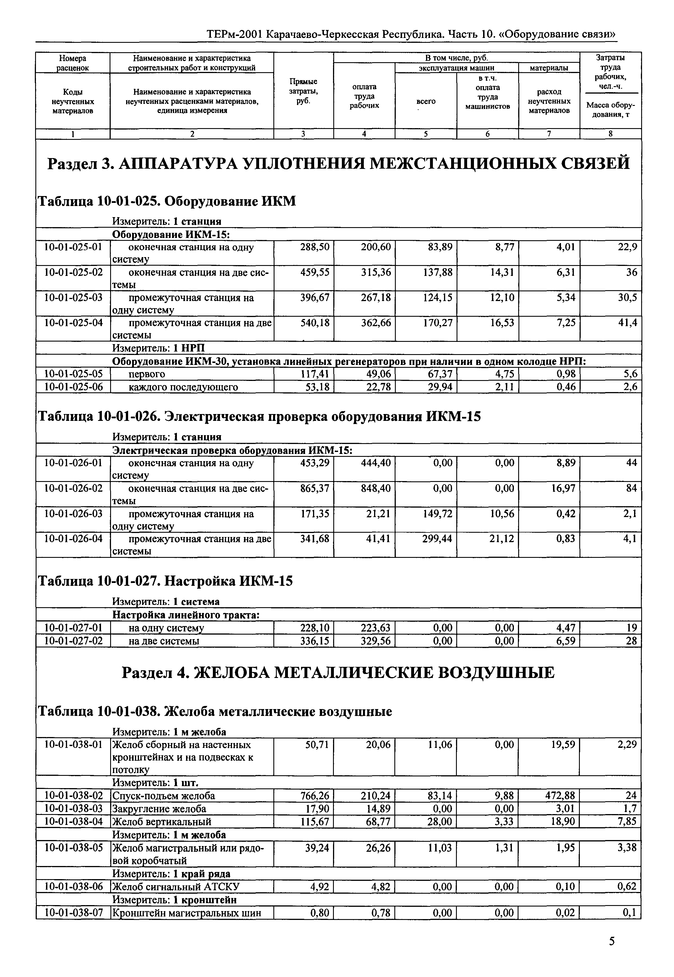 ТЕРм Карачаево-Черкесская Республика 10-2001