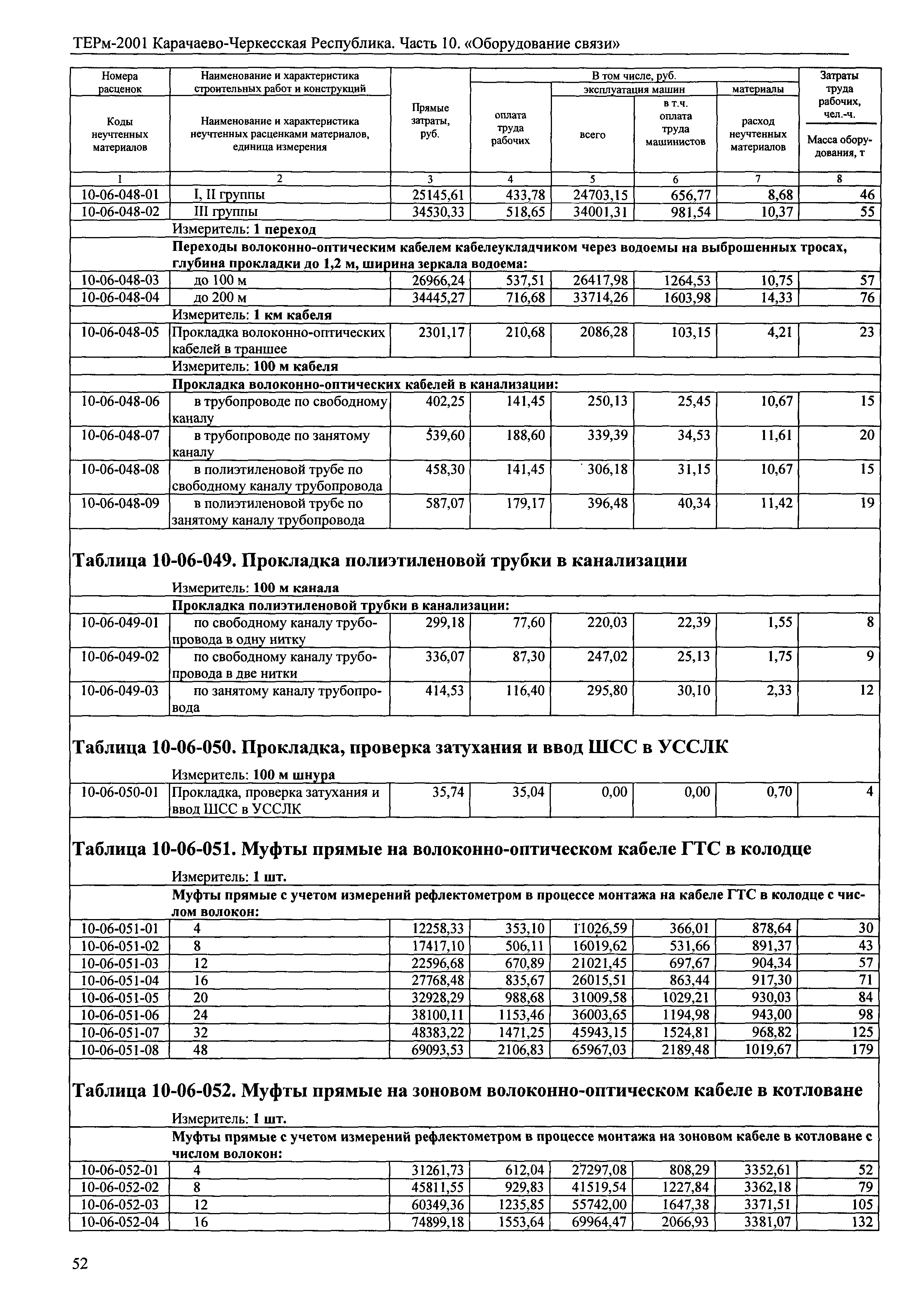 ТЕРм Карачаево-Черкесская Республика 10-2001