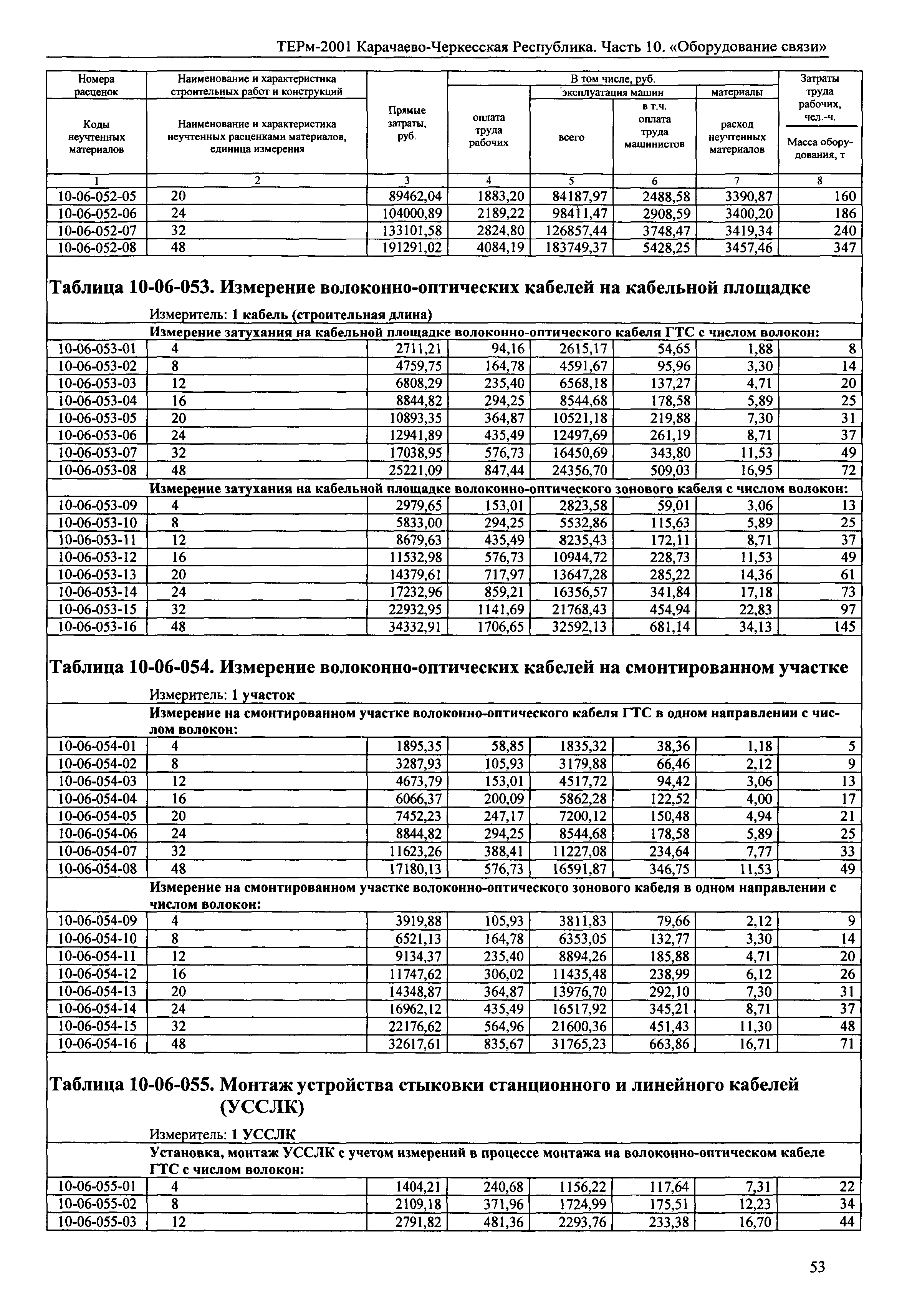 ТЕРм Карачаево-Черкесская Республика 10-2001