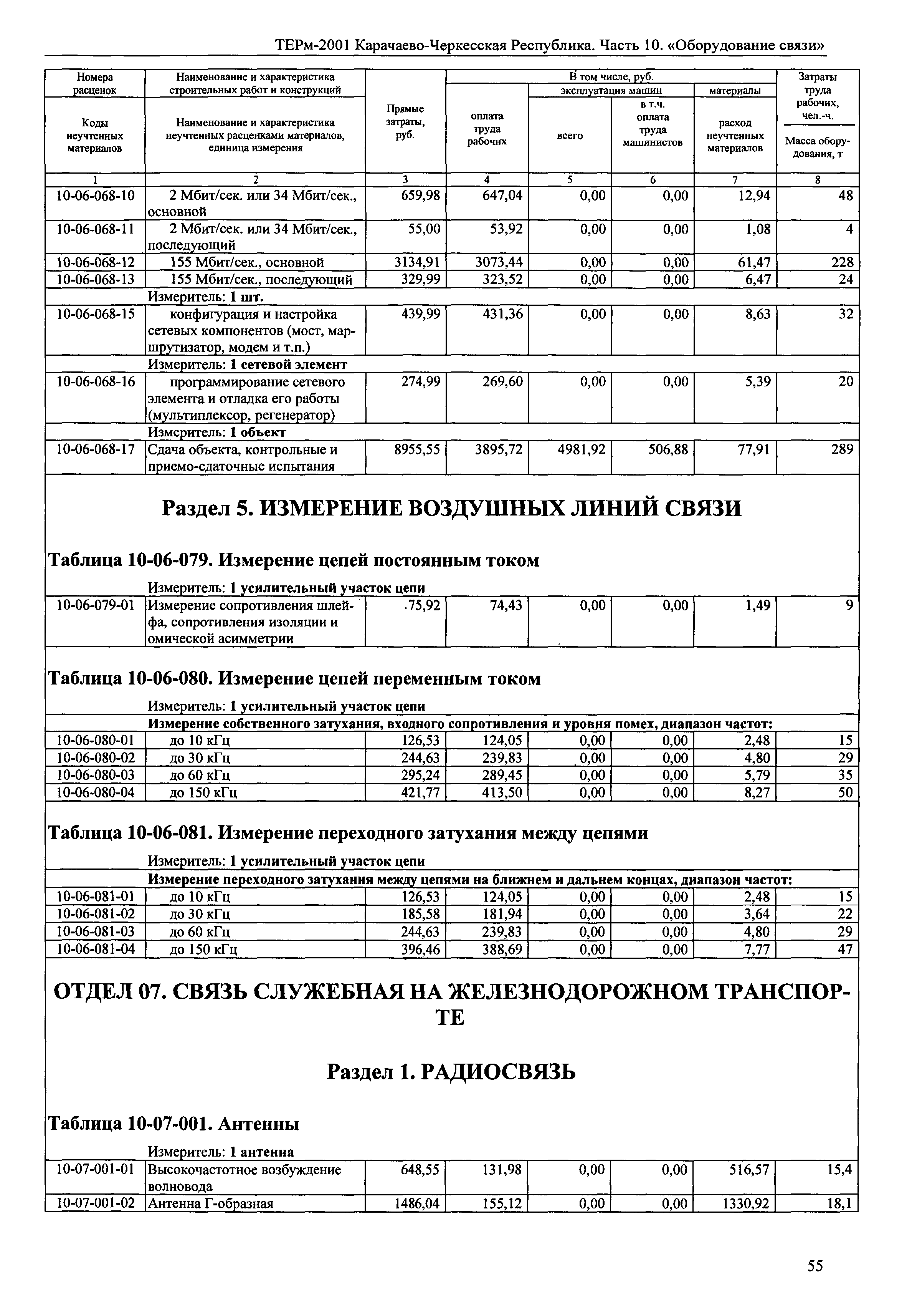 ТЕРм Карачаево-Черкесская Республика 10-2001