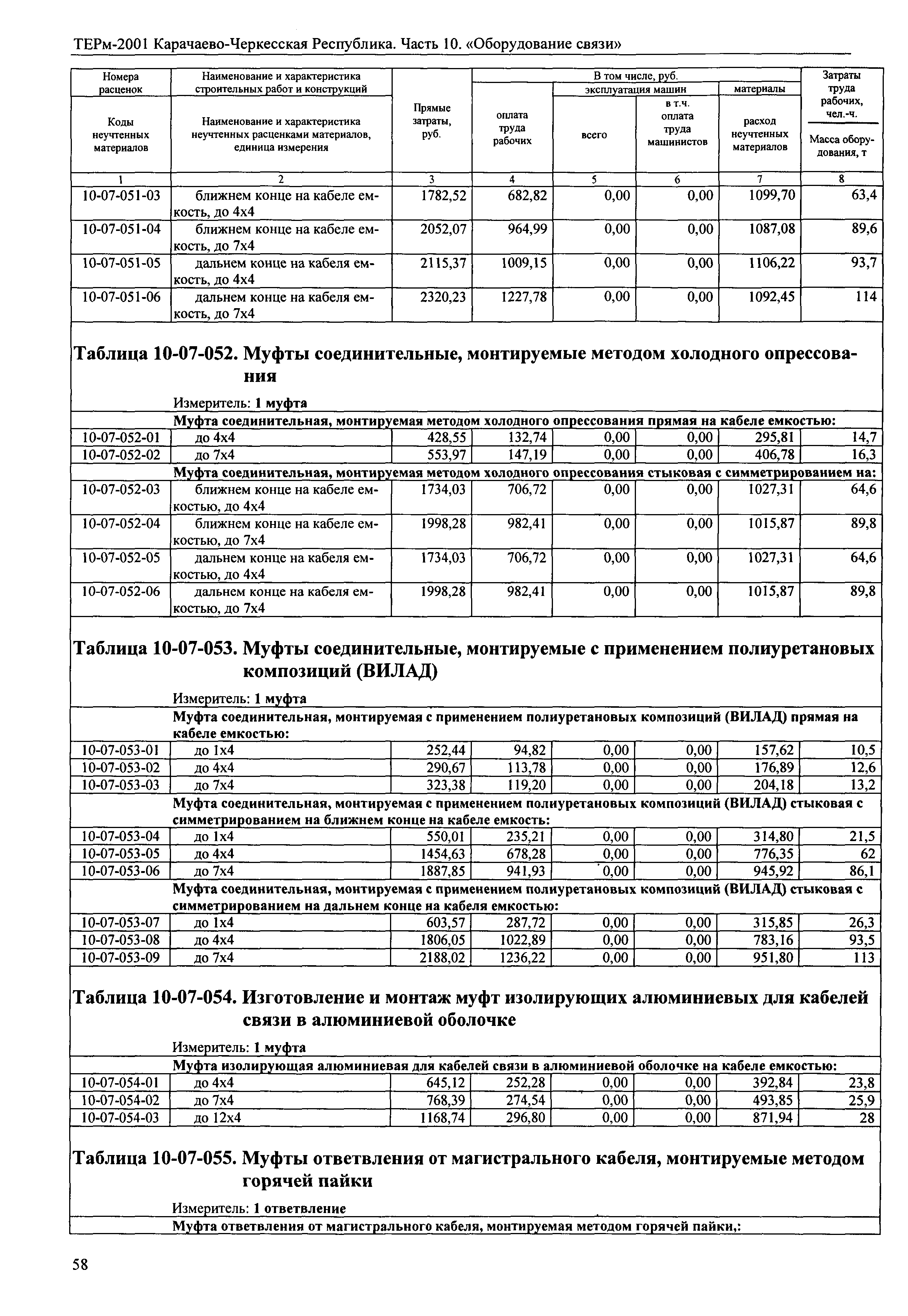 ТЕРм Карачаево-Черкесская Республика 10-2001