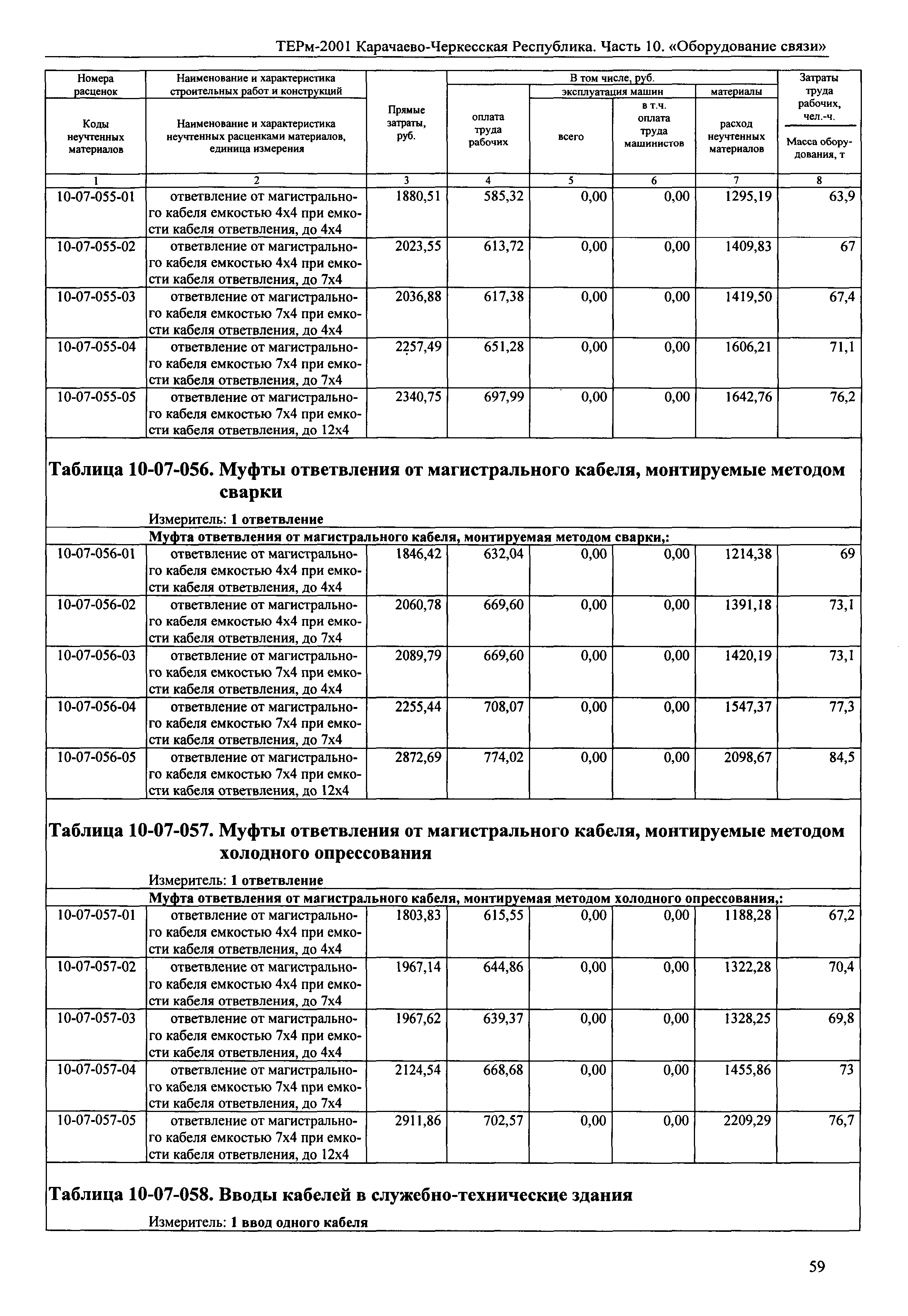 ТЕРм Карачаево-Черкесская Республика 10-2001