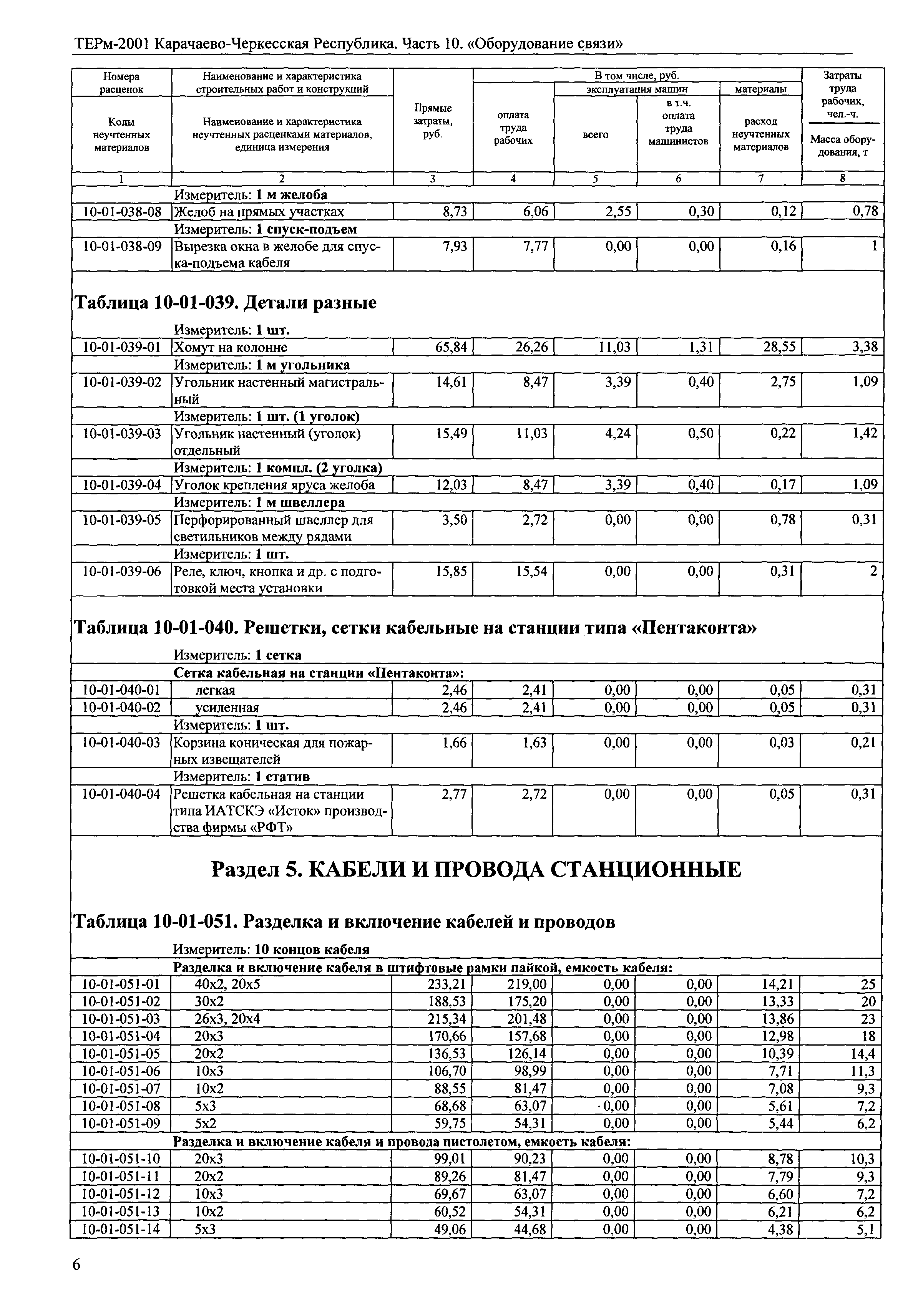 ТЕРм Карачаево-Черкесская Республика 10-2001