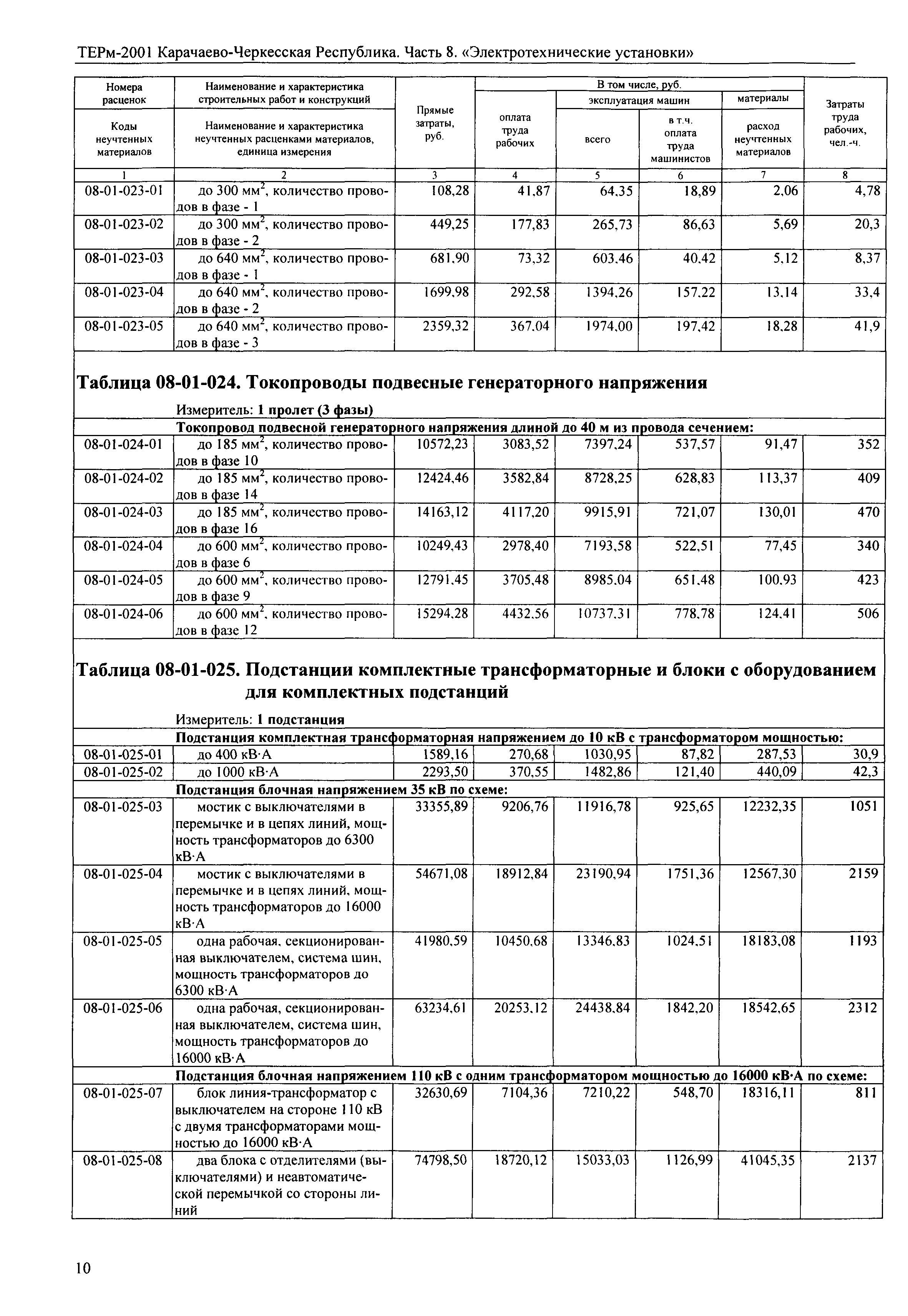 ТЕРм Карачаево-Черкесская Республика 08-2001