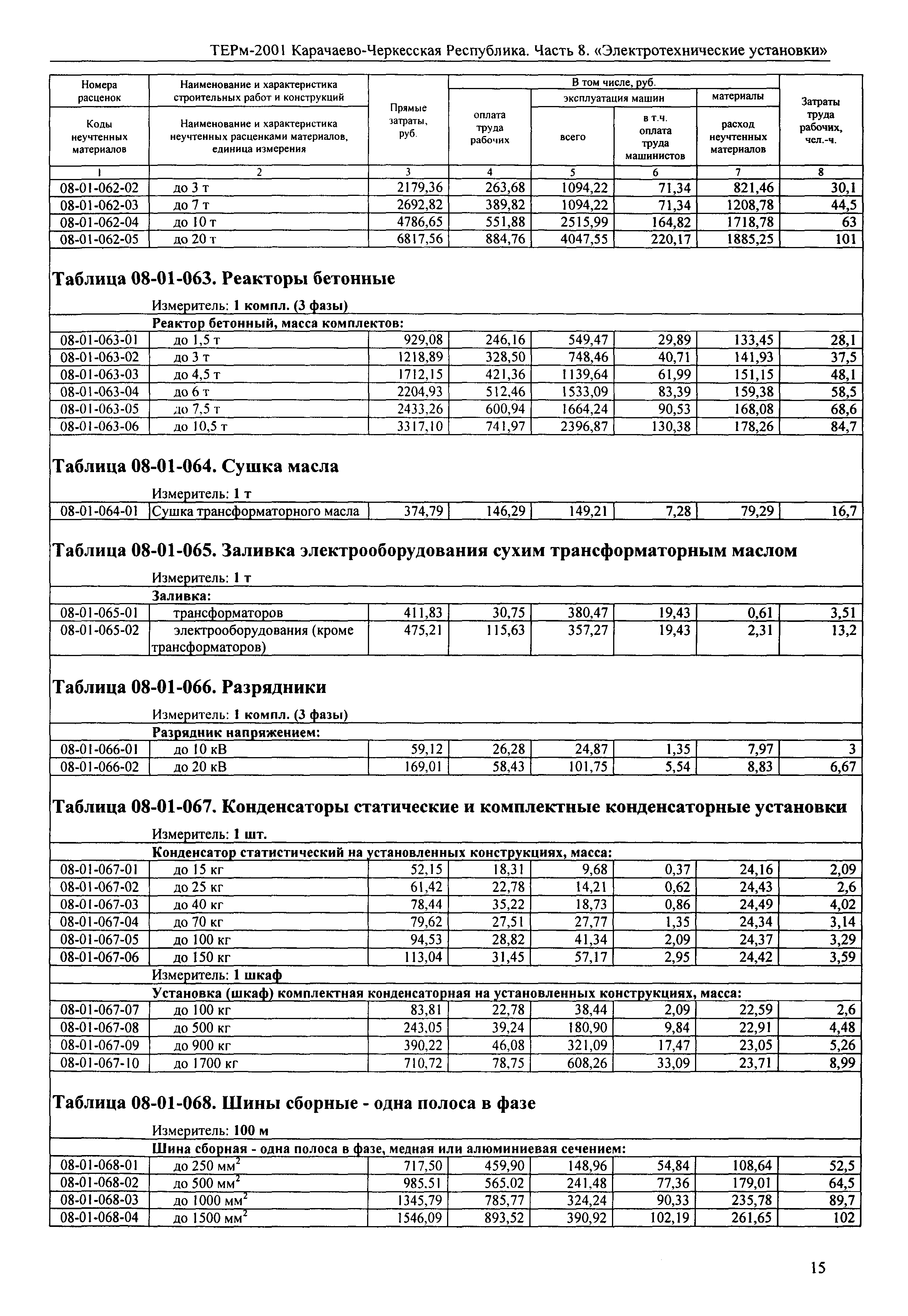 ТЕРм Карачаево-Черкесская Республика 08-2001